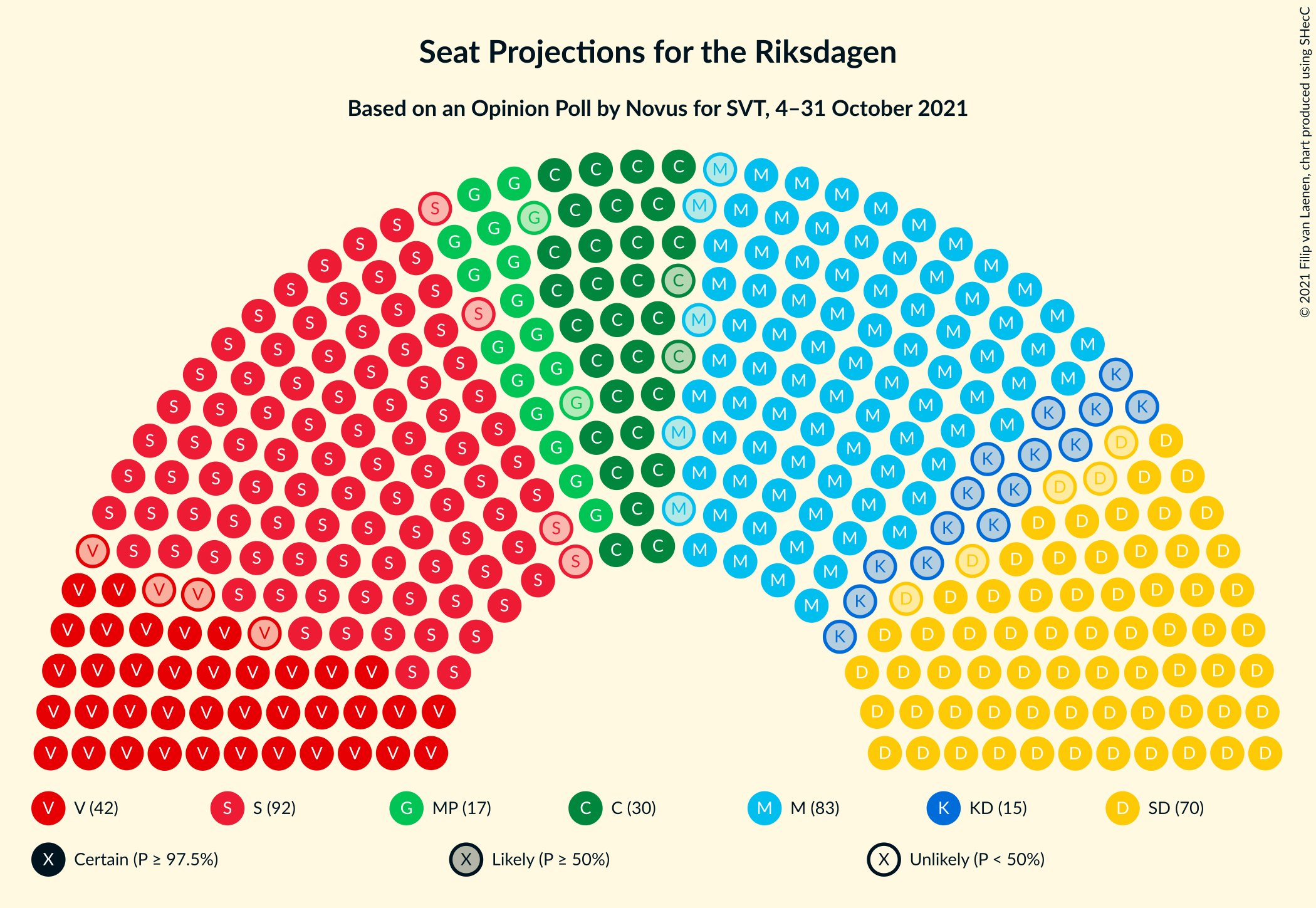 Graph with seating plan not yet produced