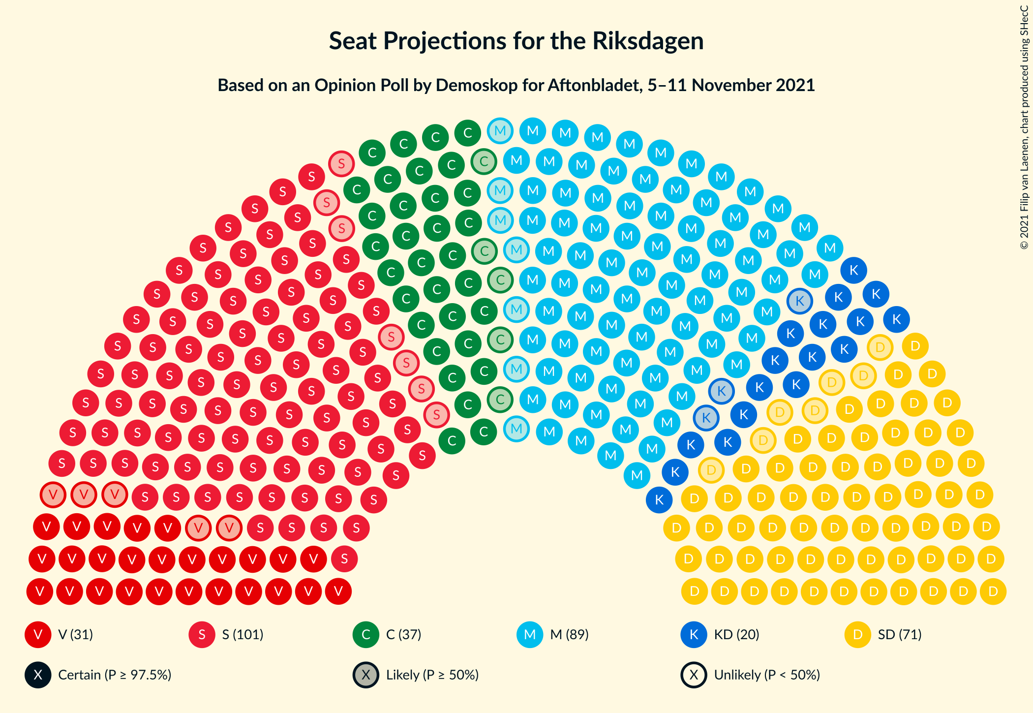 Graph with seating plan not yet produced