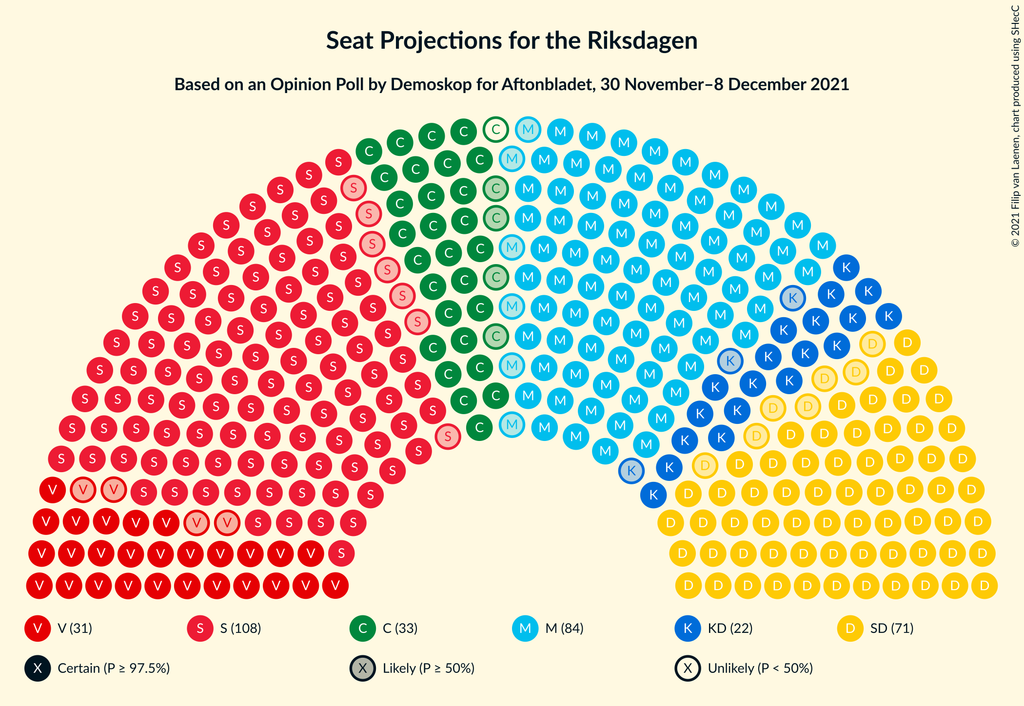 Graph with seating plan not yet produced