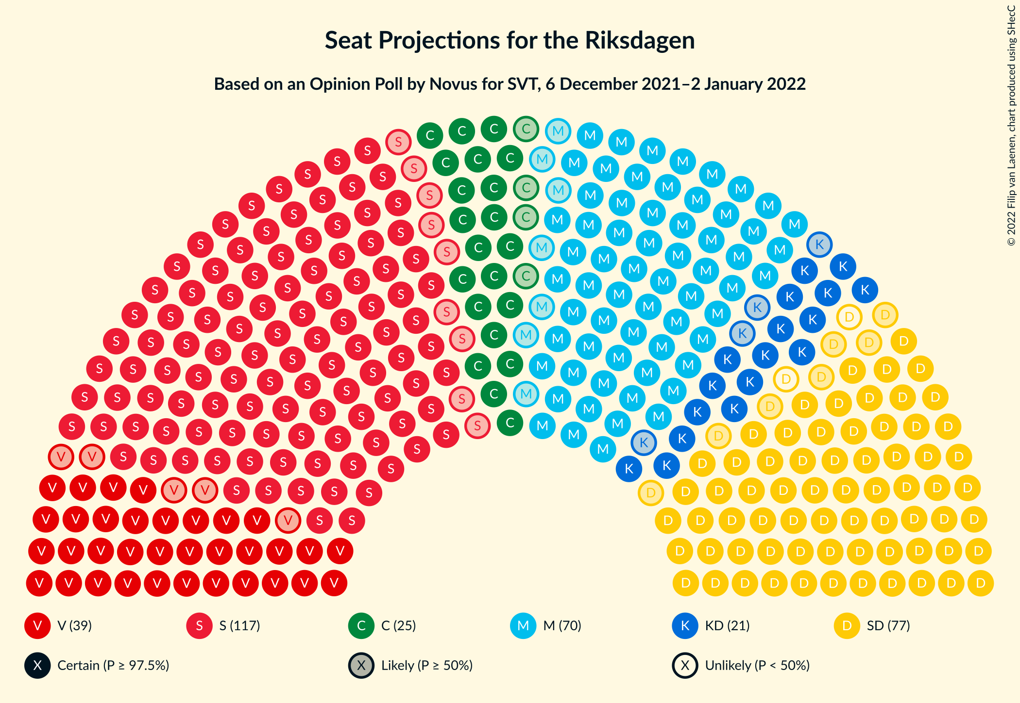 Graph with seating plan not yet produced