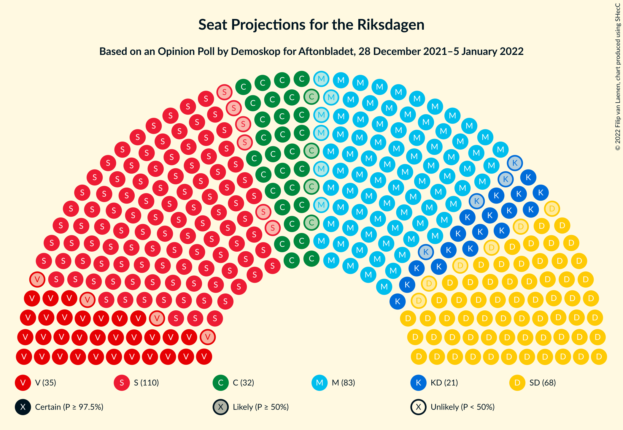 Graph with seating plan not yet produced