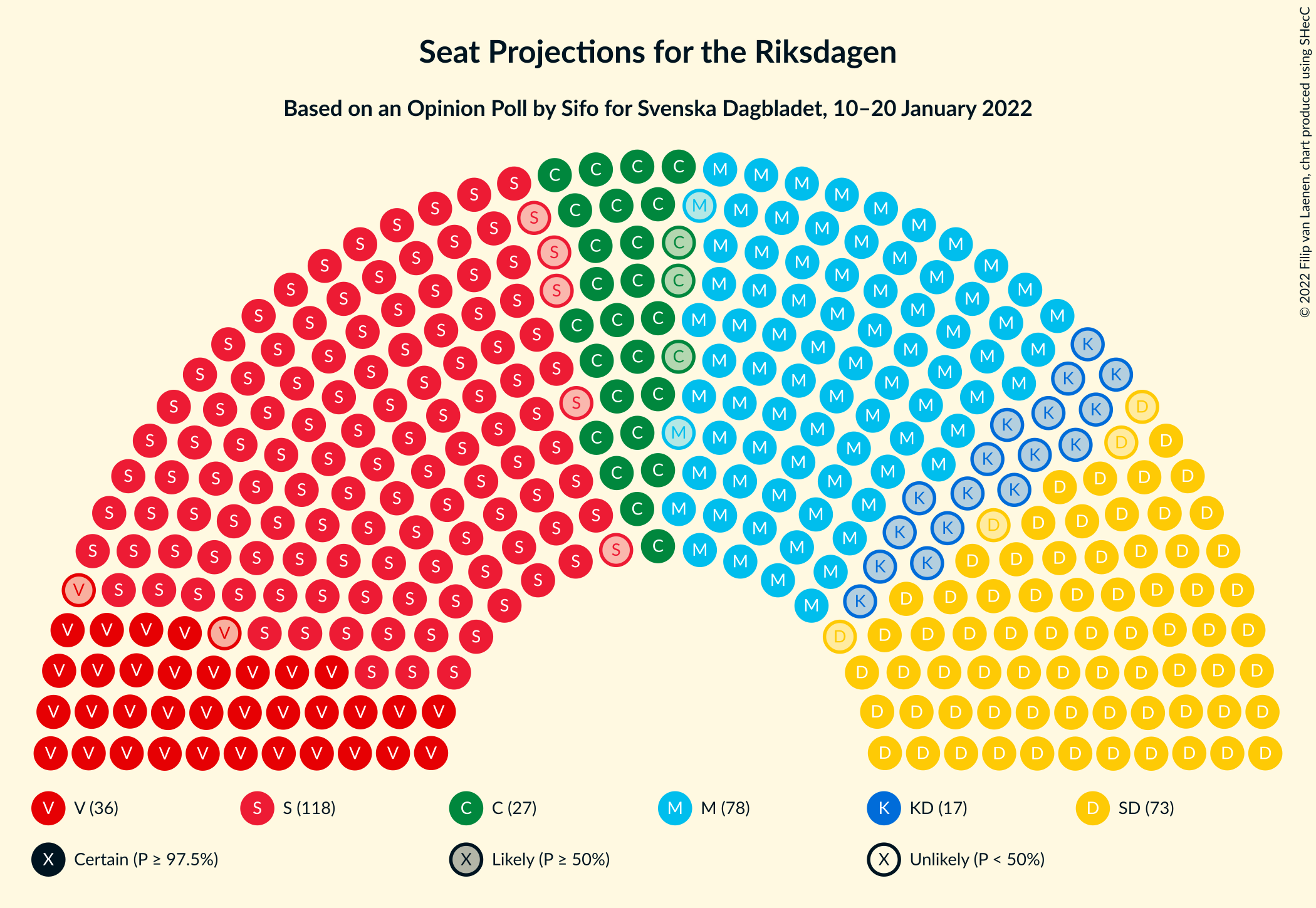 Graph with seating plan not yet produced