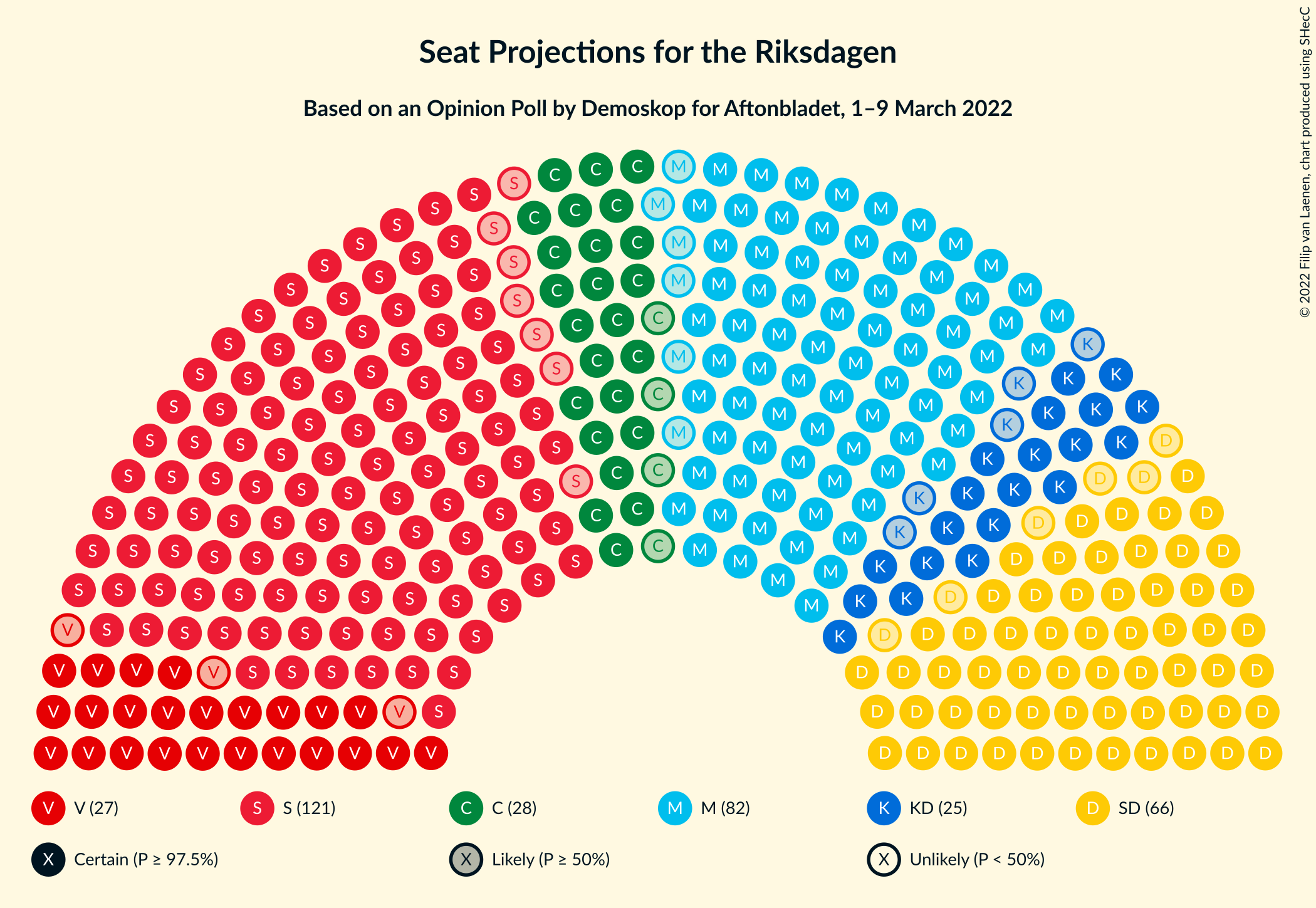 Graph with seating plan not yet produced