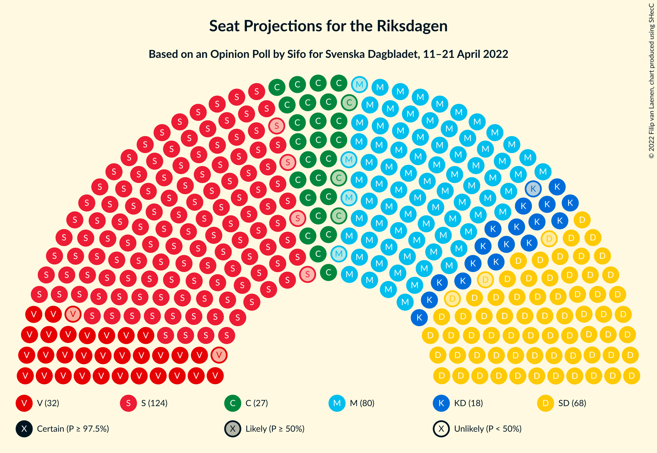 Graph with seating plan not yet produced