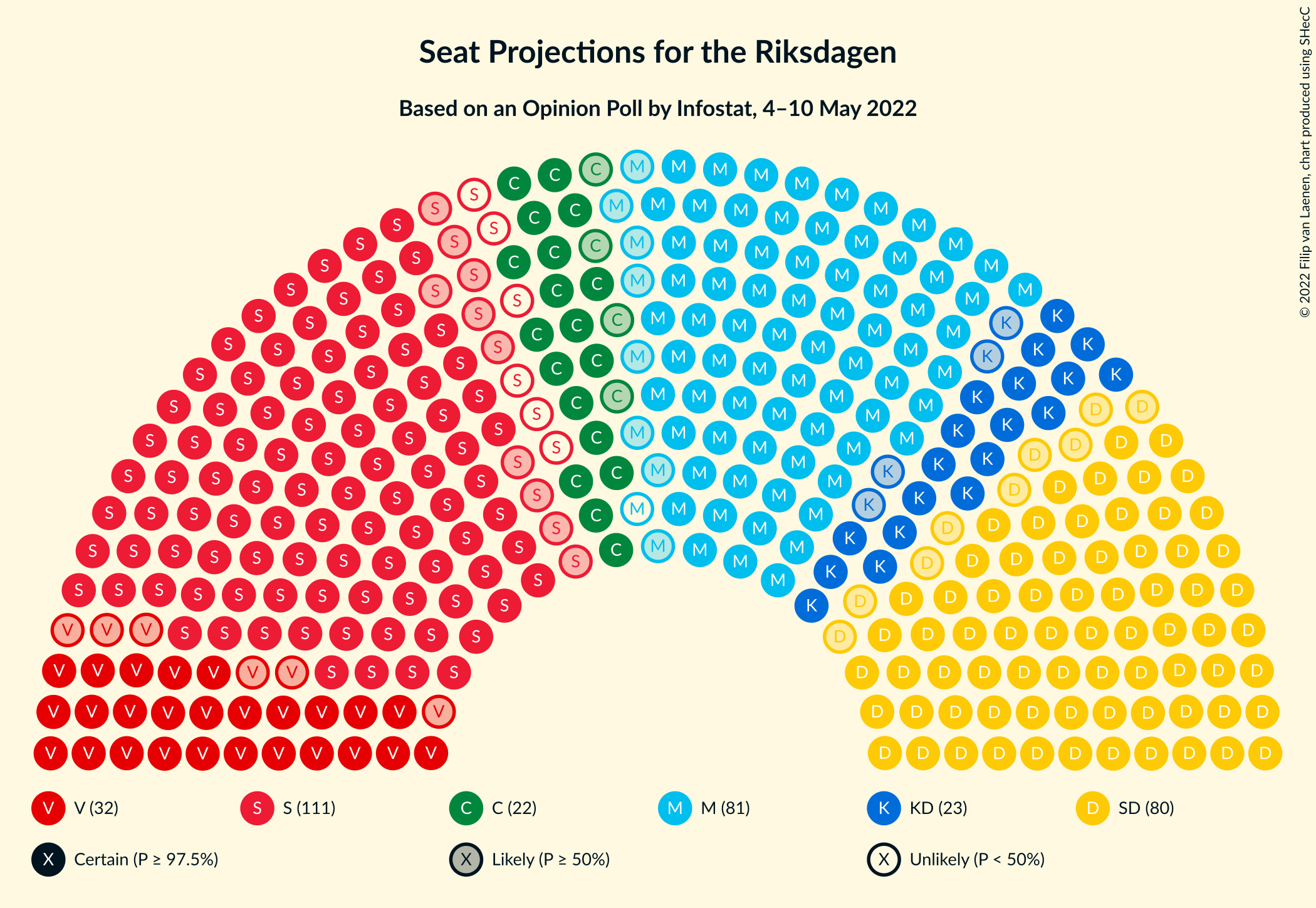 Graph with seating plan not yet produced