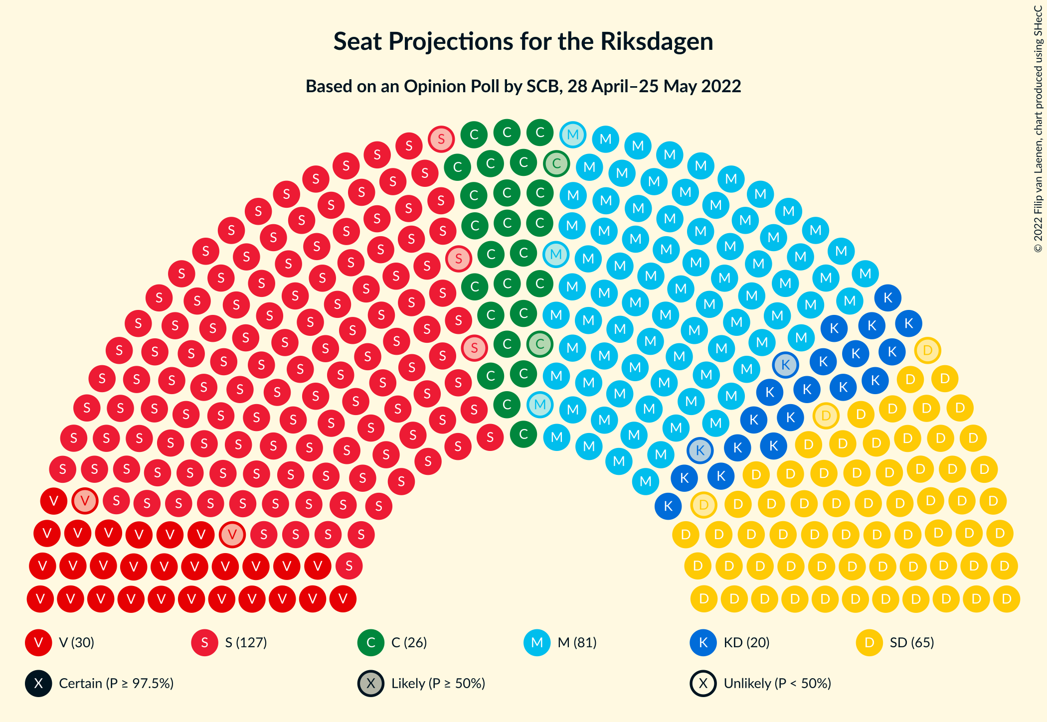 Graph with seating plan not yet produced