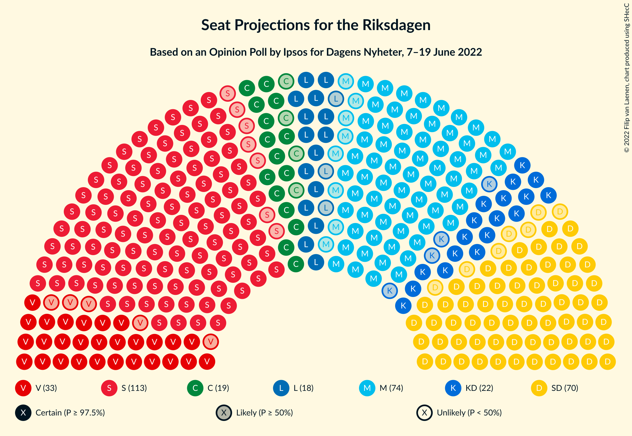 Graph with seating plan not yet produced