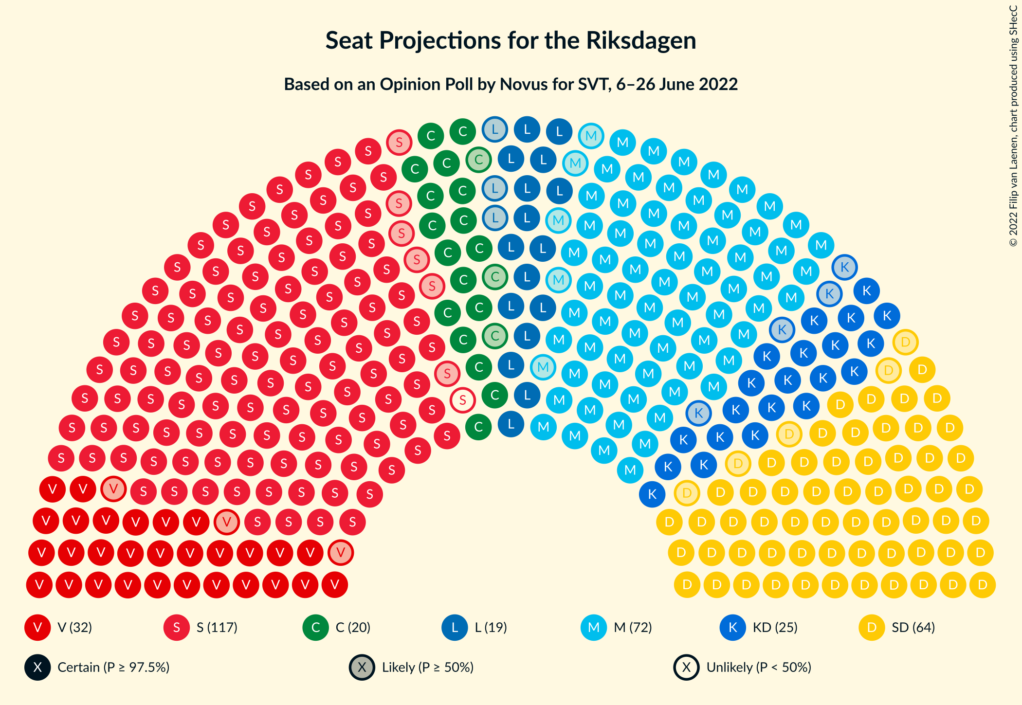 Graph with seating plan not yet produced