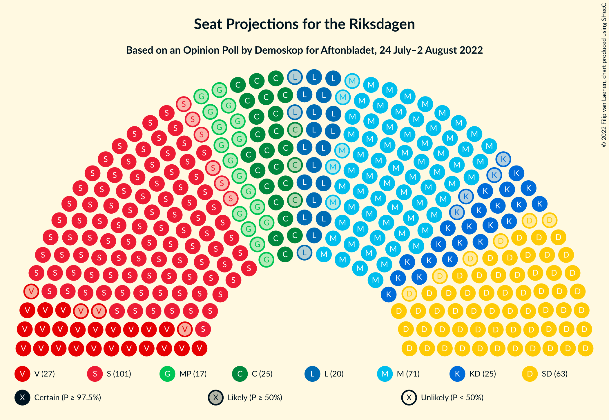 Graph with seating plan not yet produced