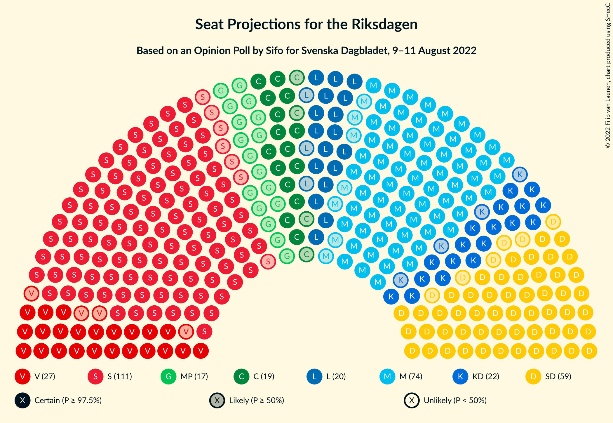 Graph with seating plan not yet produced