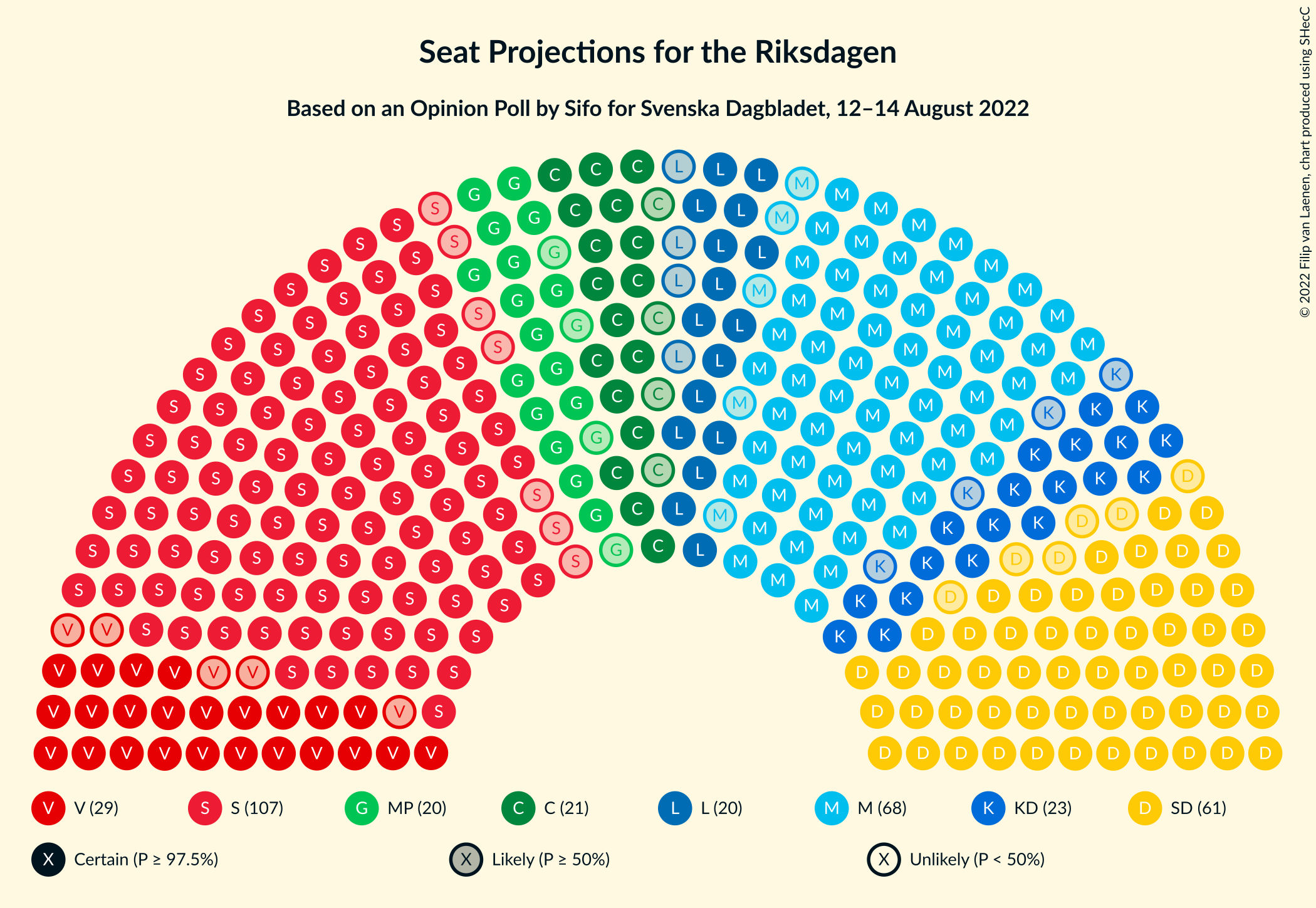 Graph with seating plan not yet produced