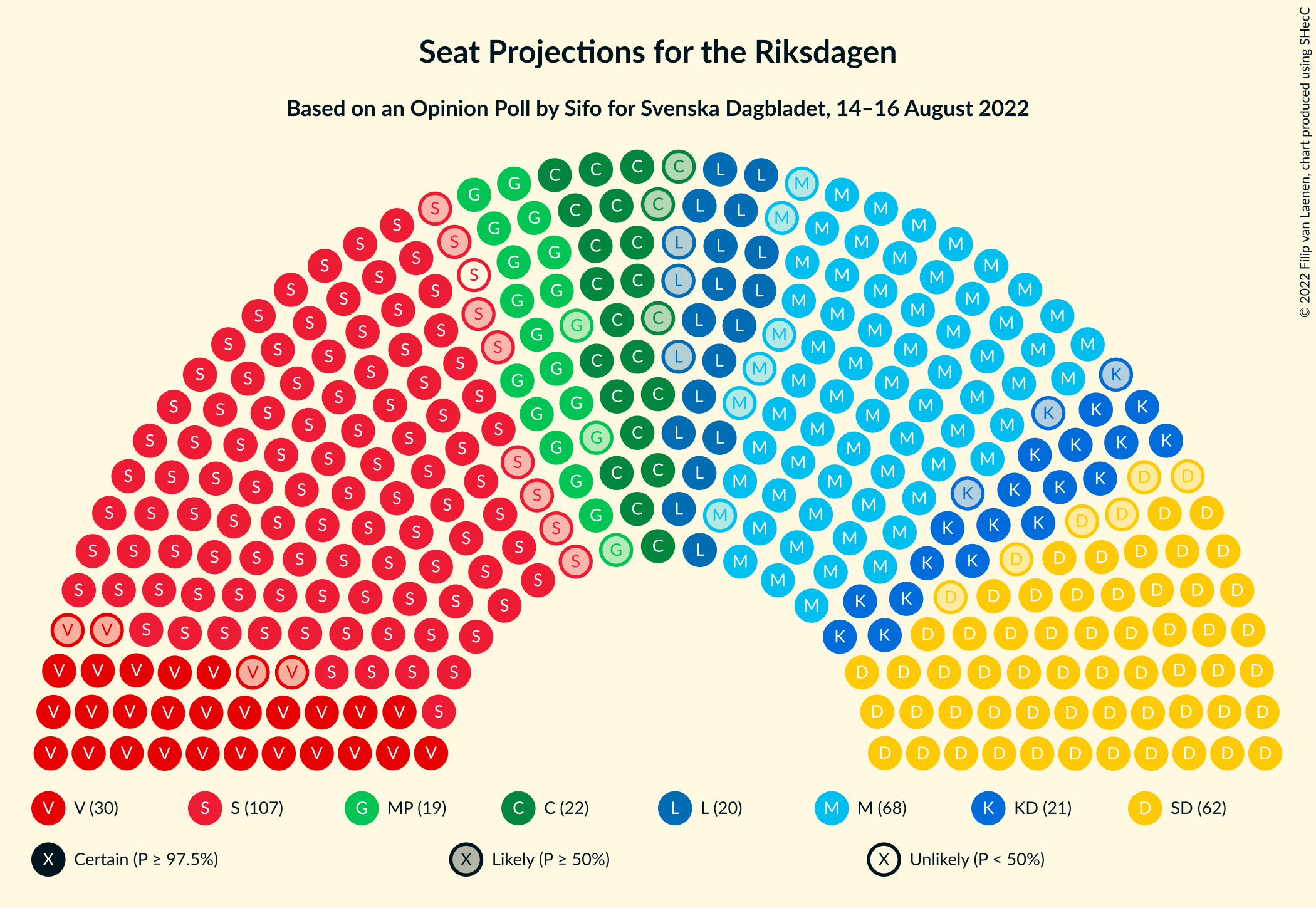 Graph with seating plan not yet produced