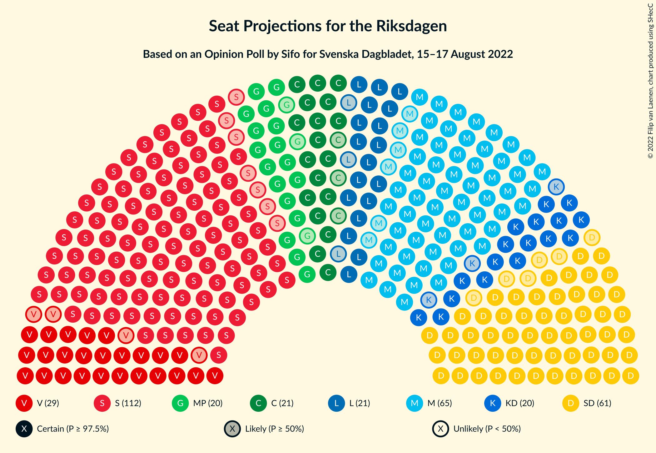 Graph with seating plan not yet produced