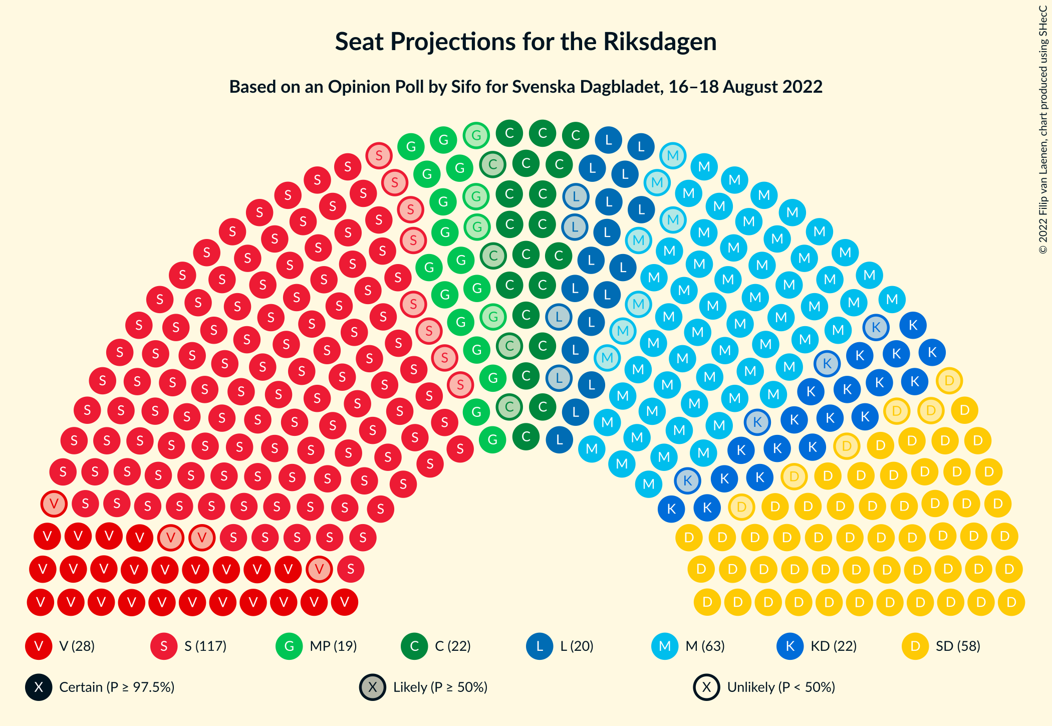 Graph with seating plan not yet produced