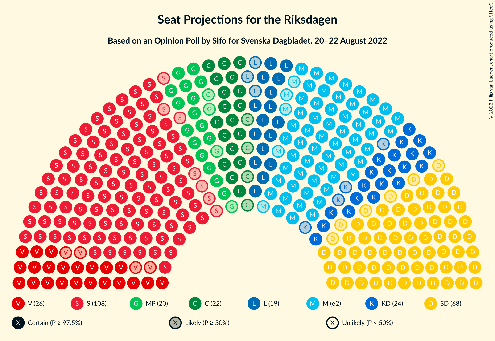 Graph with seating plan not yet produced