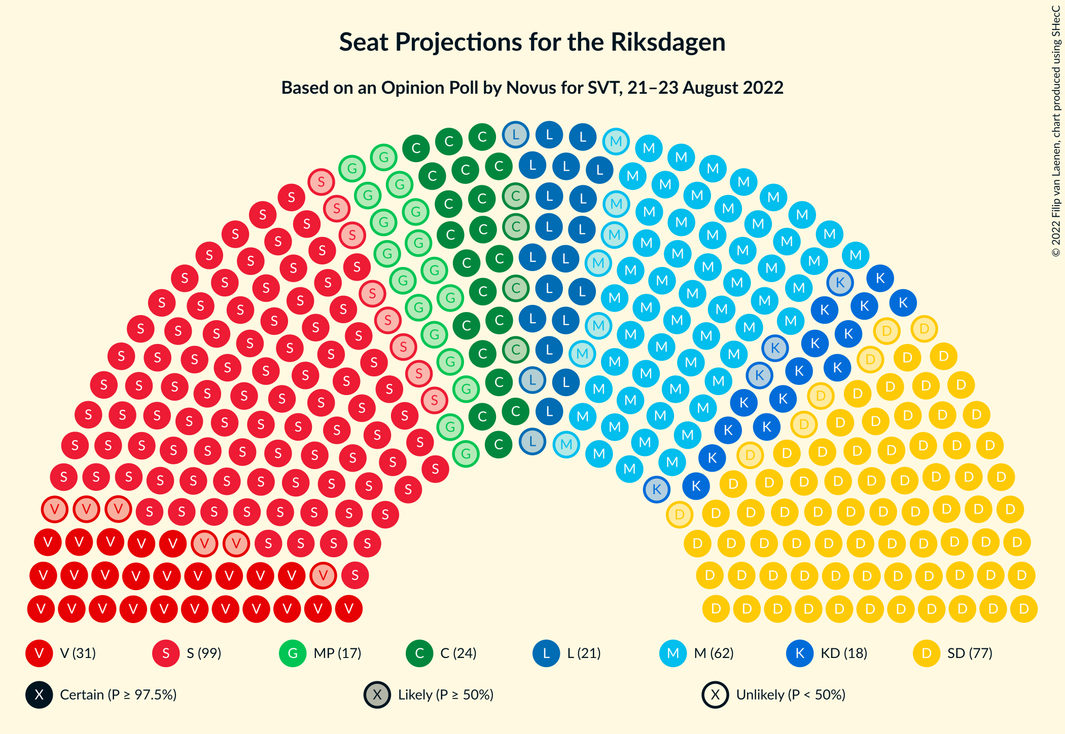 Graph with seating plan not yet produced