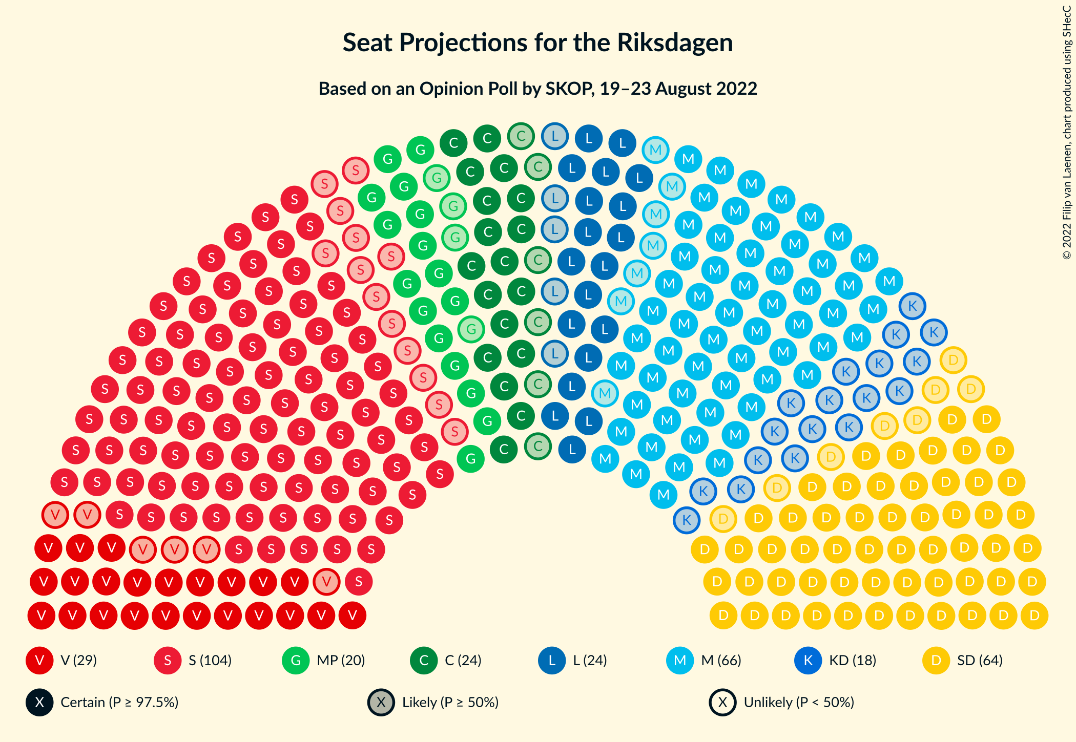 Graph with seating plan not yet produced