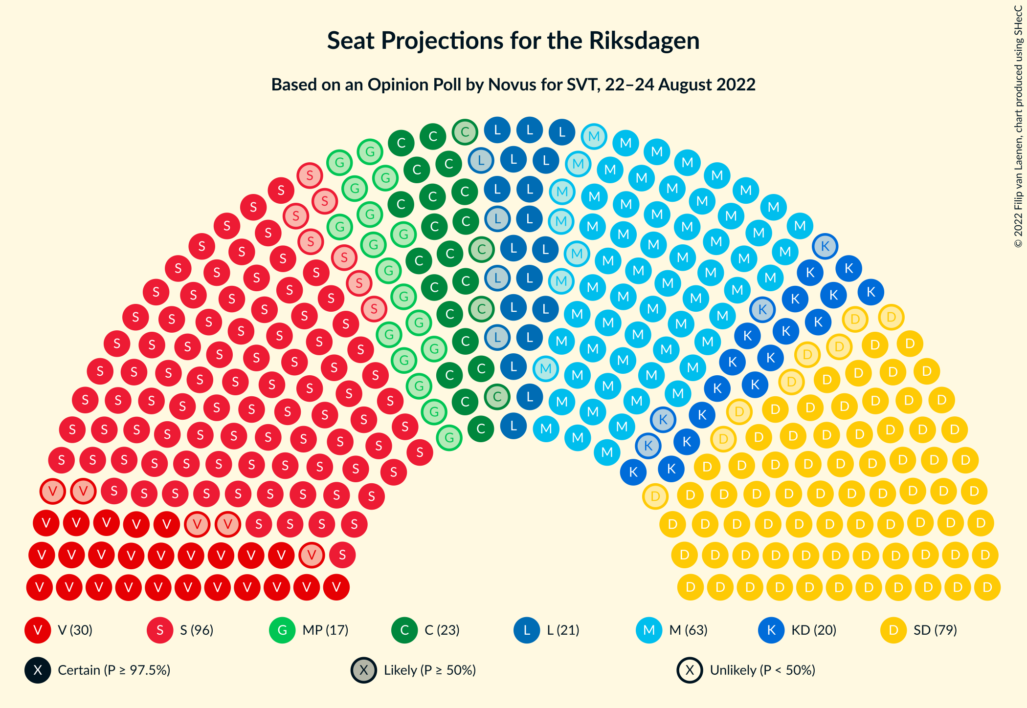 Graph with seating plan not yet produced