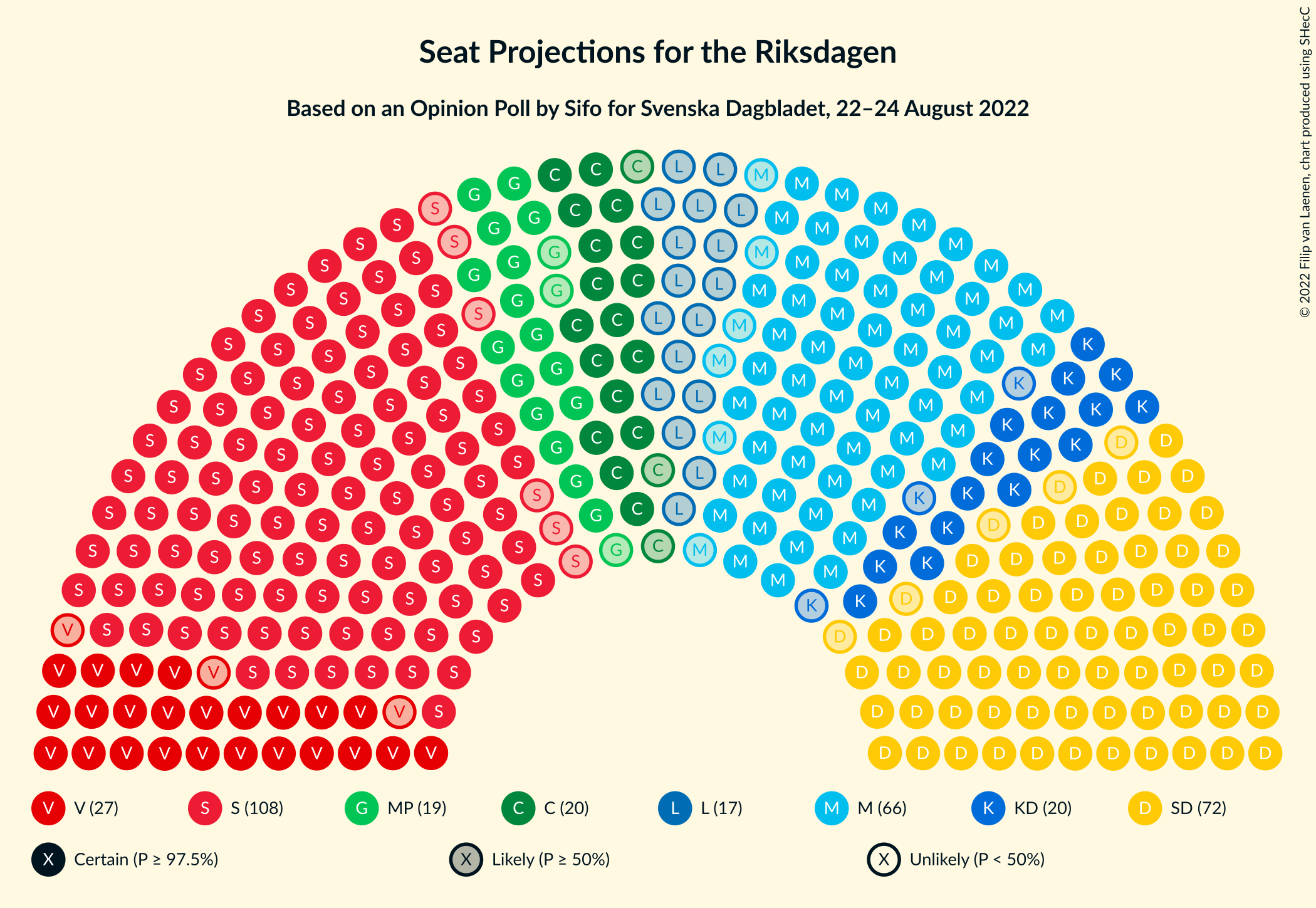 Graph with seating plan not yet produced