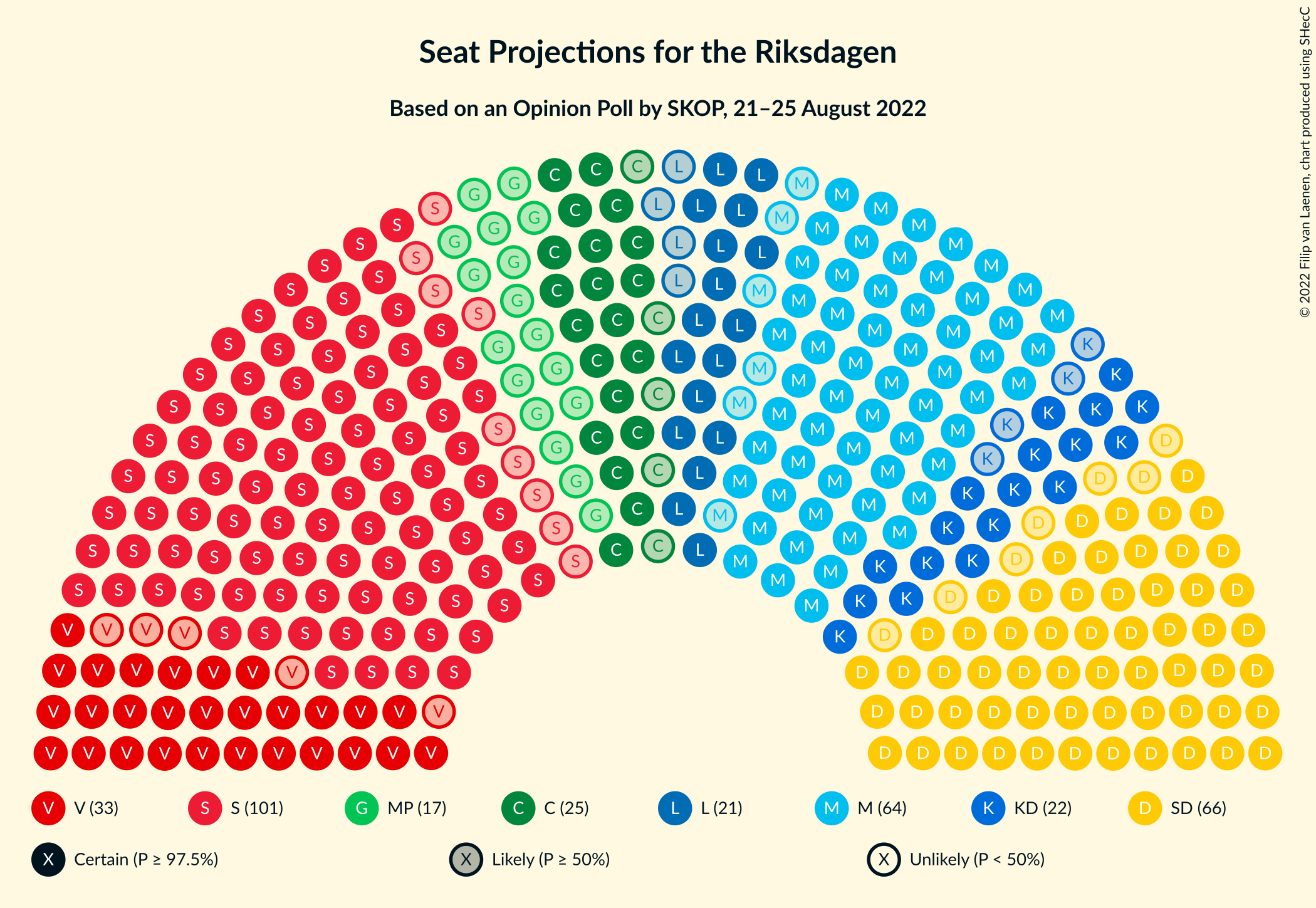 Graph with seating plan not yet produced