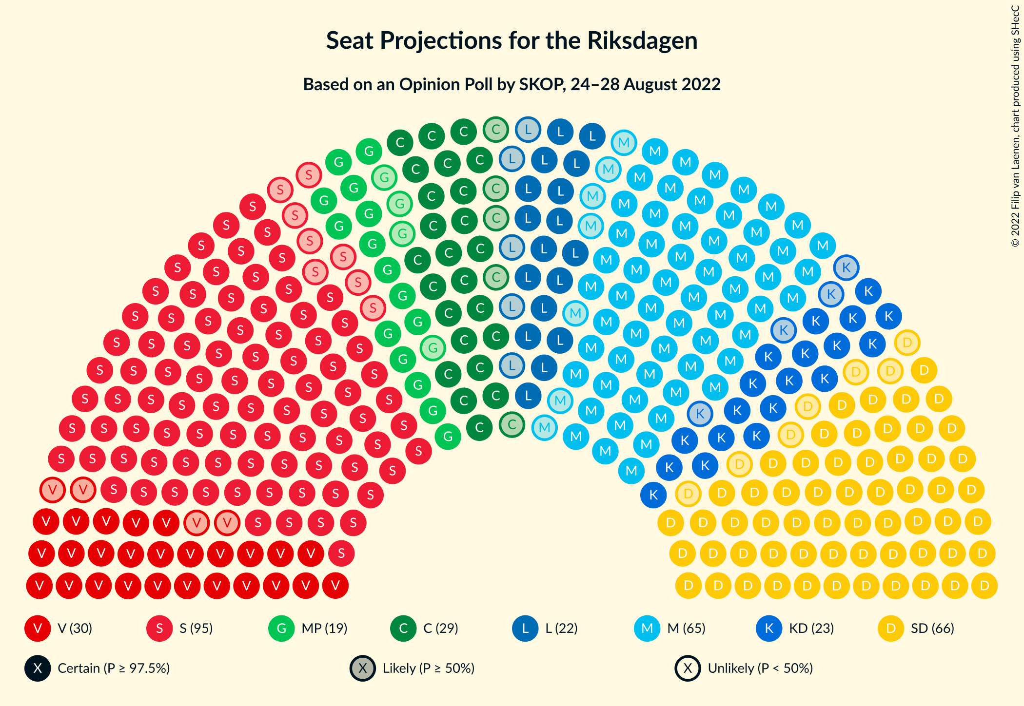 Graph with seating plan not yet produced