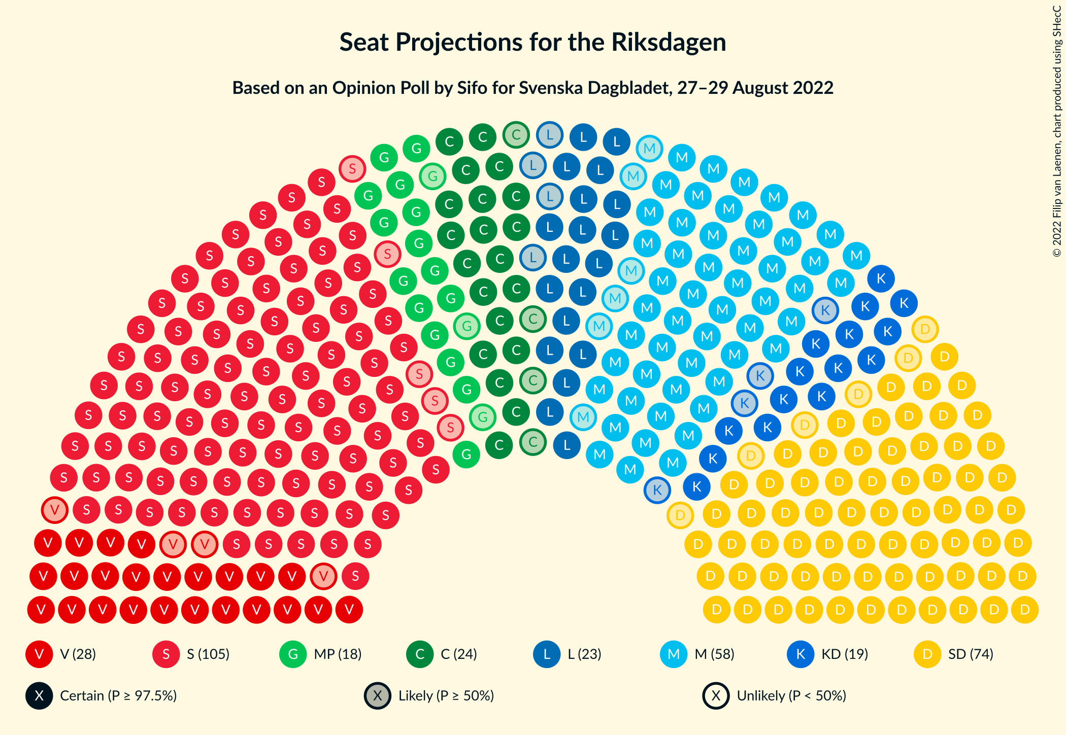 Graph with seating plan not yet produced