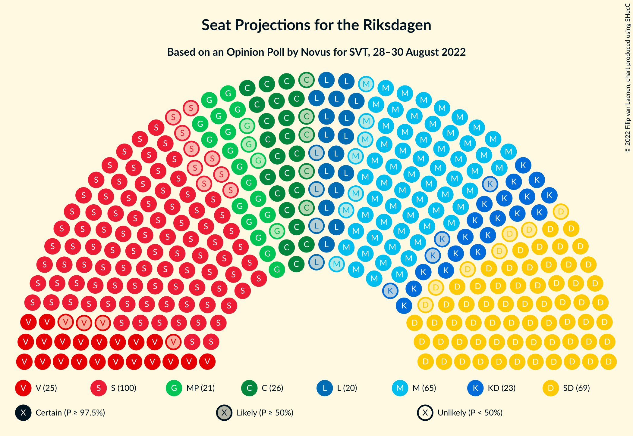 Graph with seating plan not yet produced