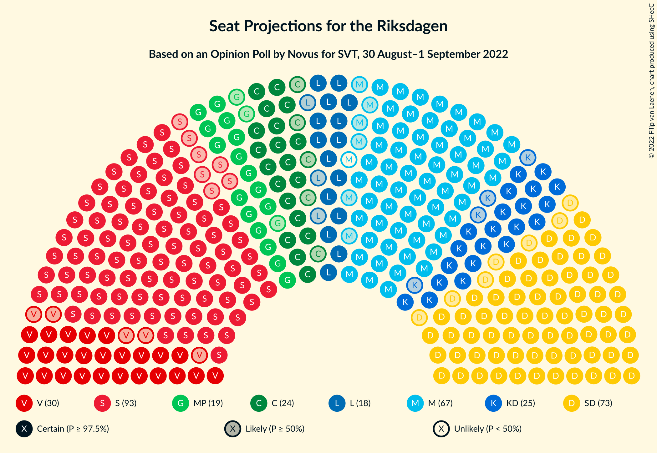 Graph with seating plan not yet produced