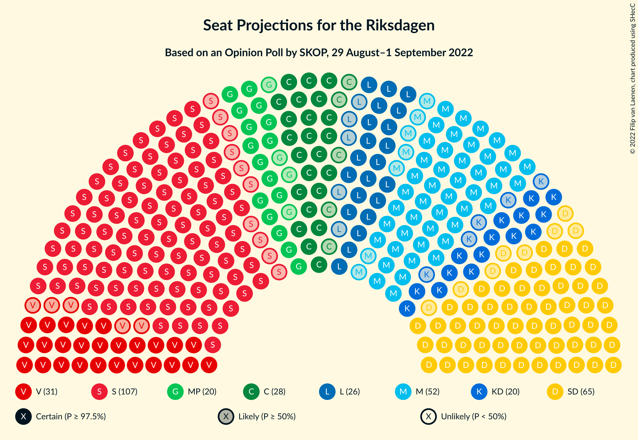 Graph with seating plan not yet produced