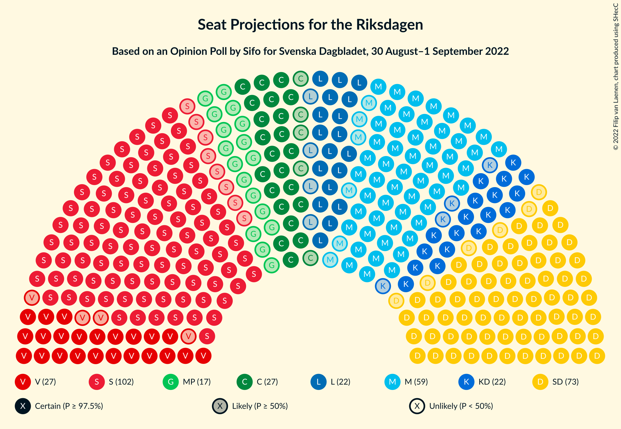 Graph with seating plan not yet produced