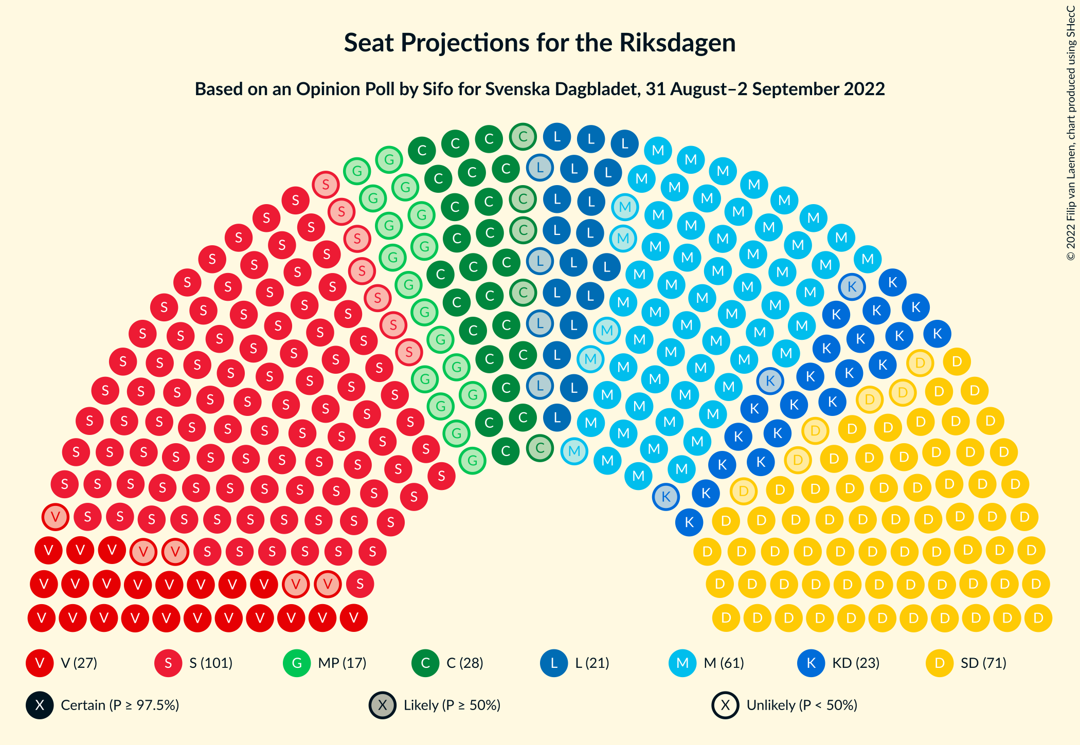 Graph with seating plan not yet produced