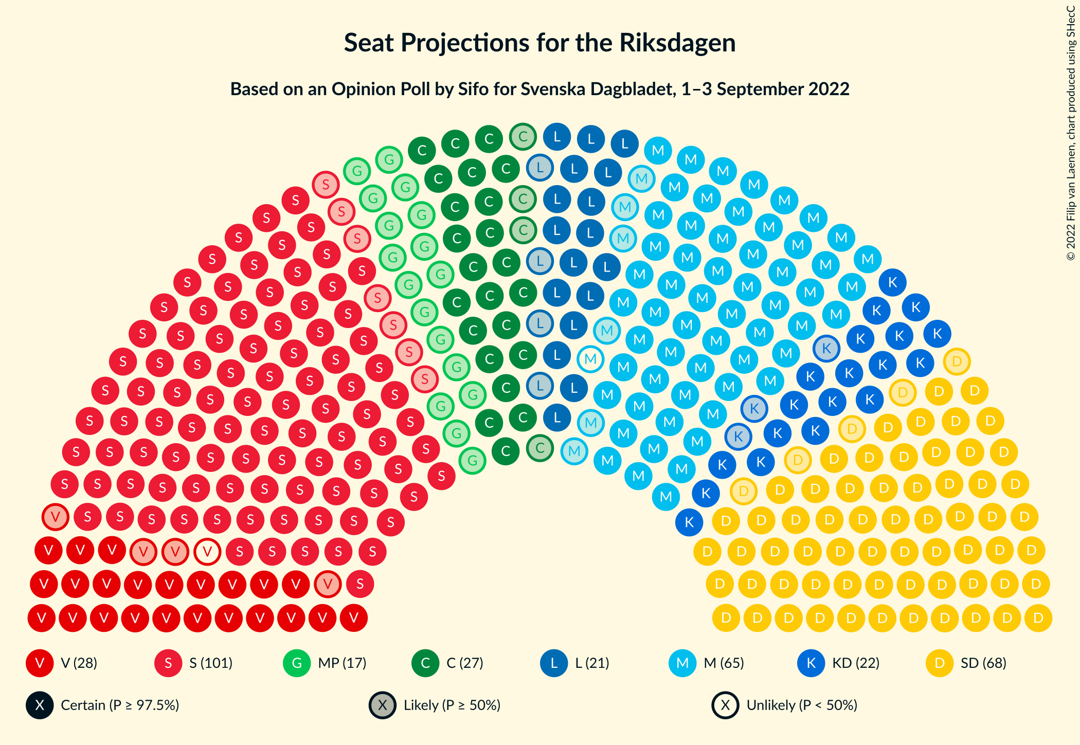 Graph with seating plan not yet produced