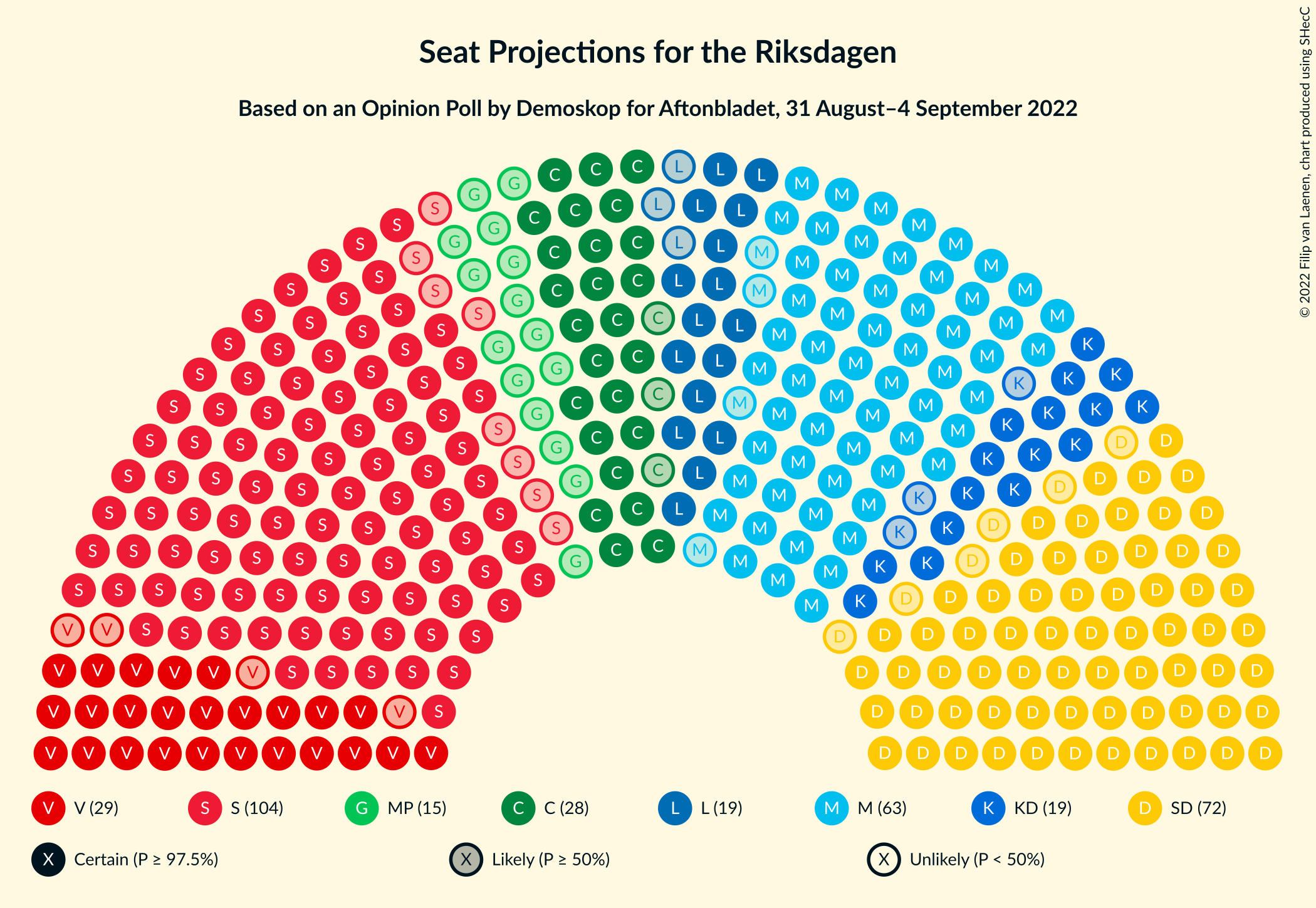 Graph with seating plan not yet produced