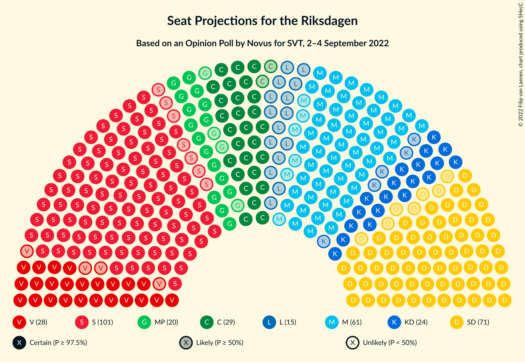 Graph with seating plan not yet produced