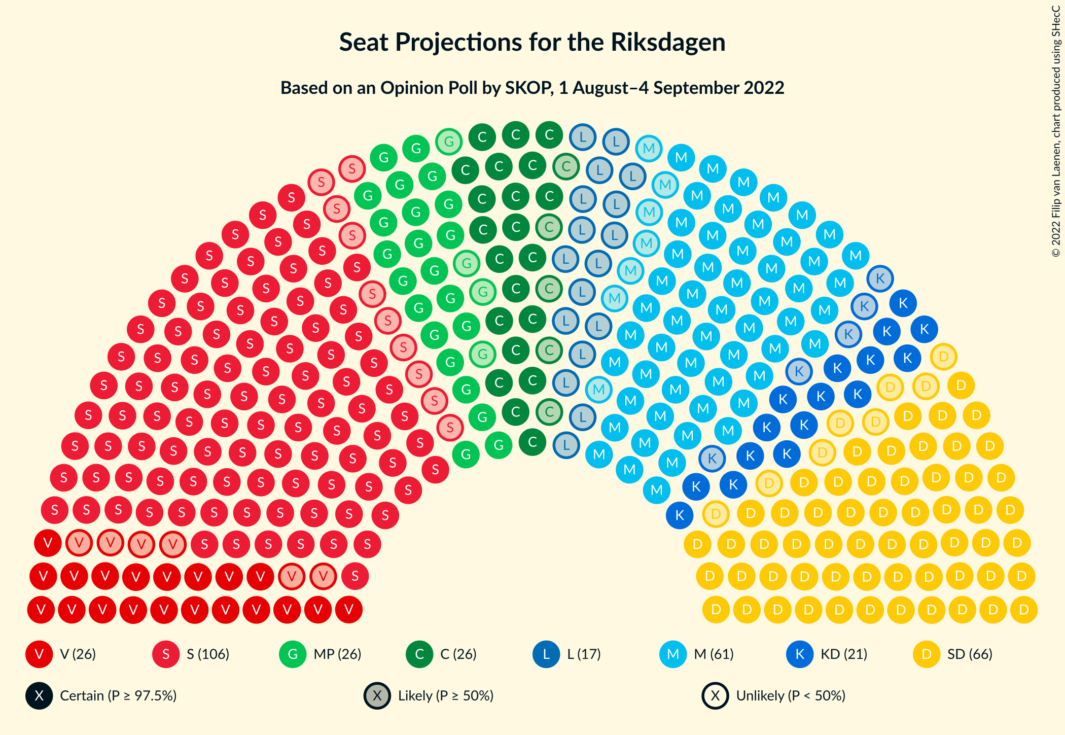 Graph with seating plan not yet produced