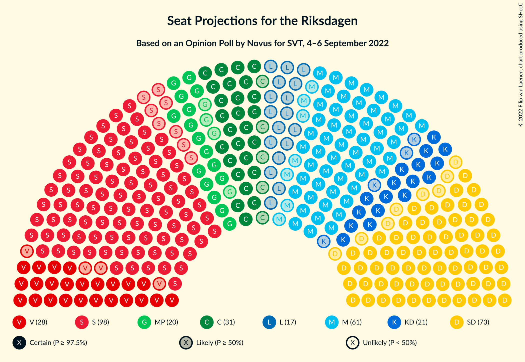 Graph with seating plan not yet produced