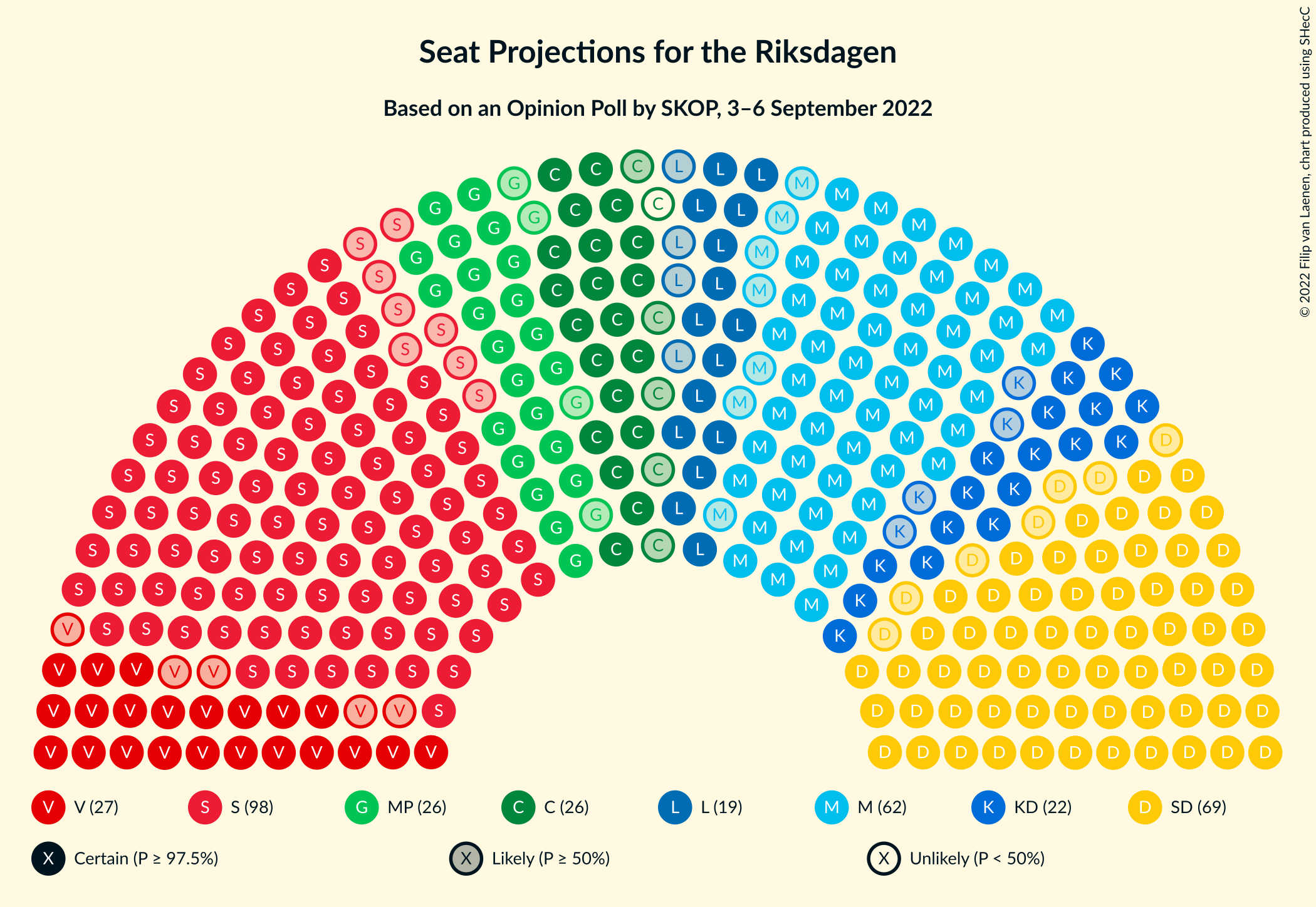 Graph with seating plan not yet produced