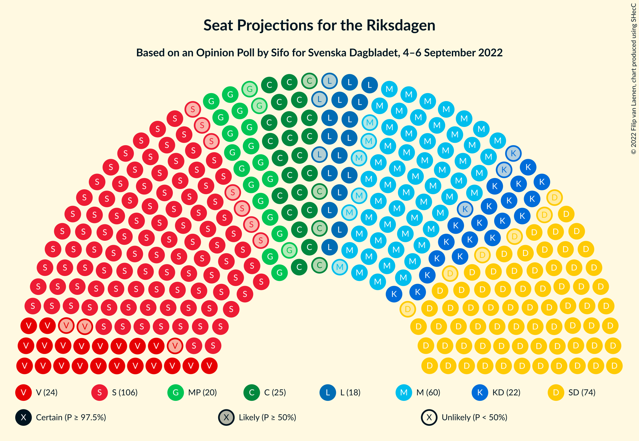 Graph with seating plan not yet produced