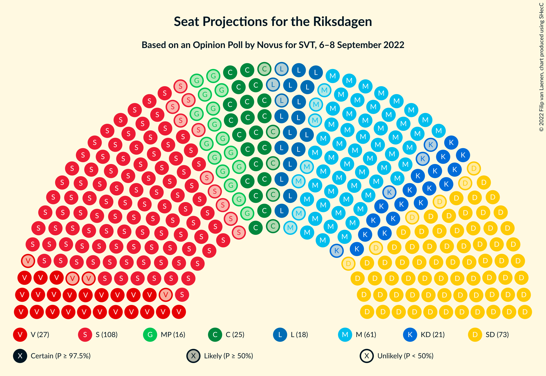 Graph with seating plan not yet produced