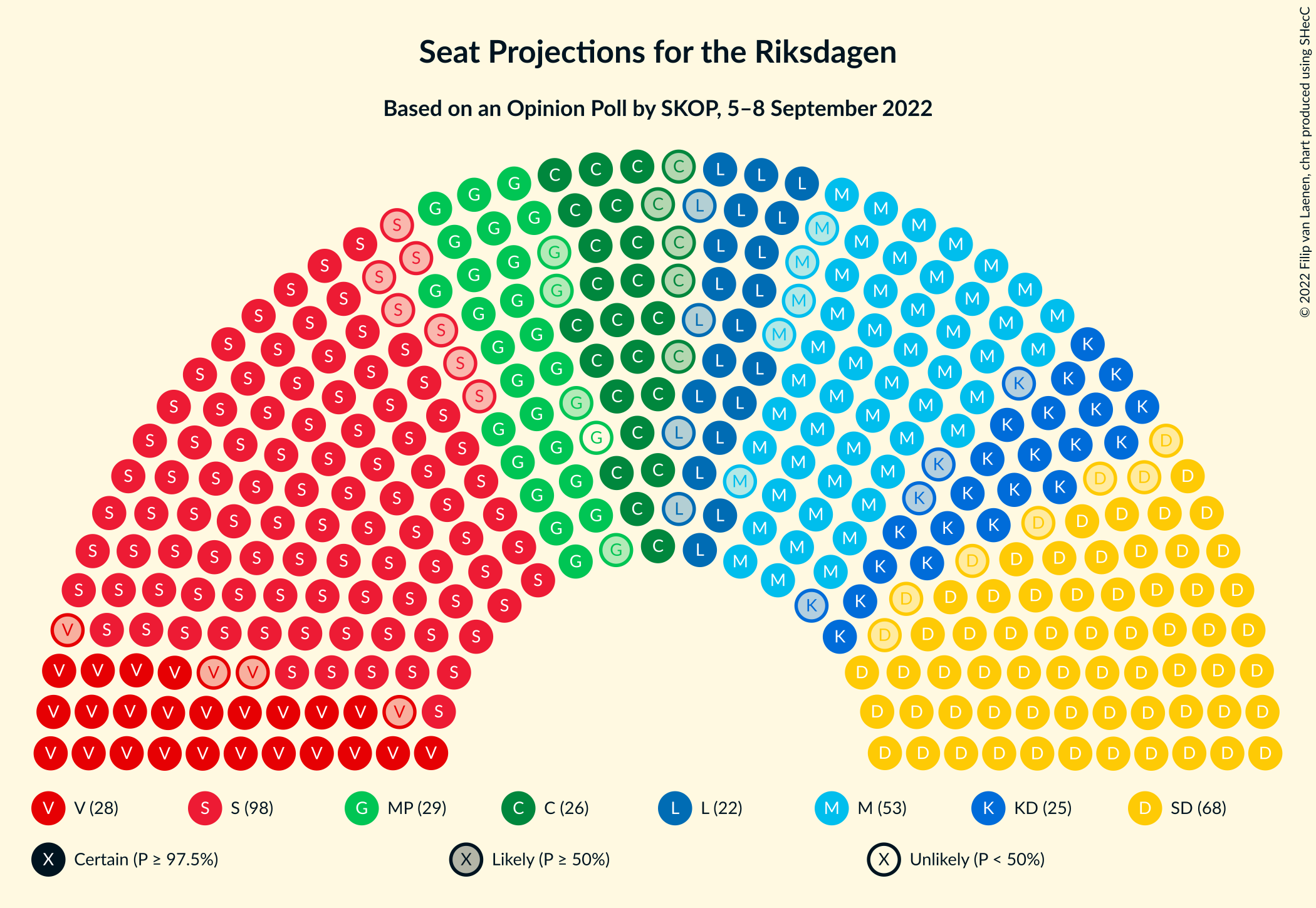 Graph with seating plan not yet produced