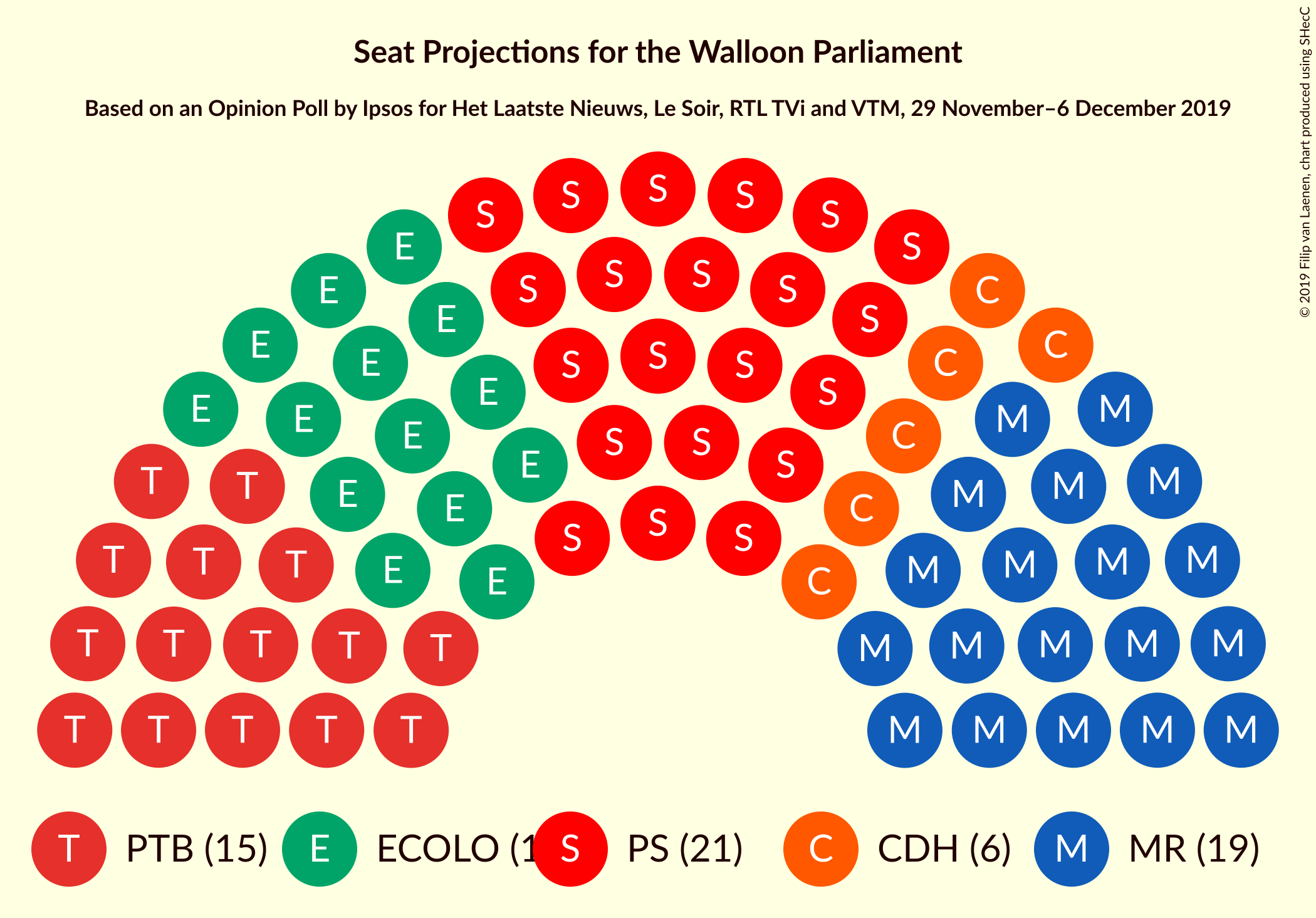 Graph with seating plan not yet produced