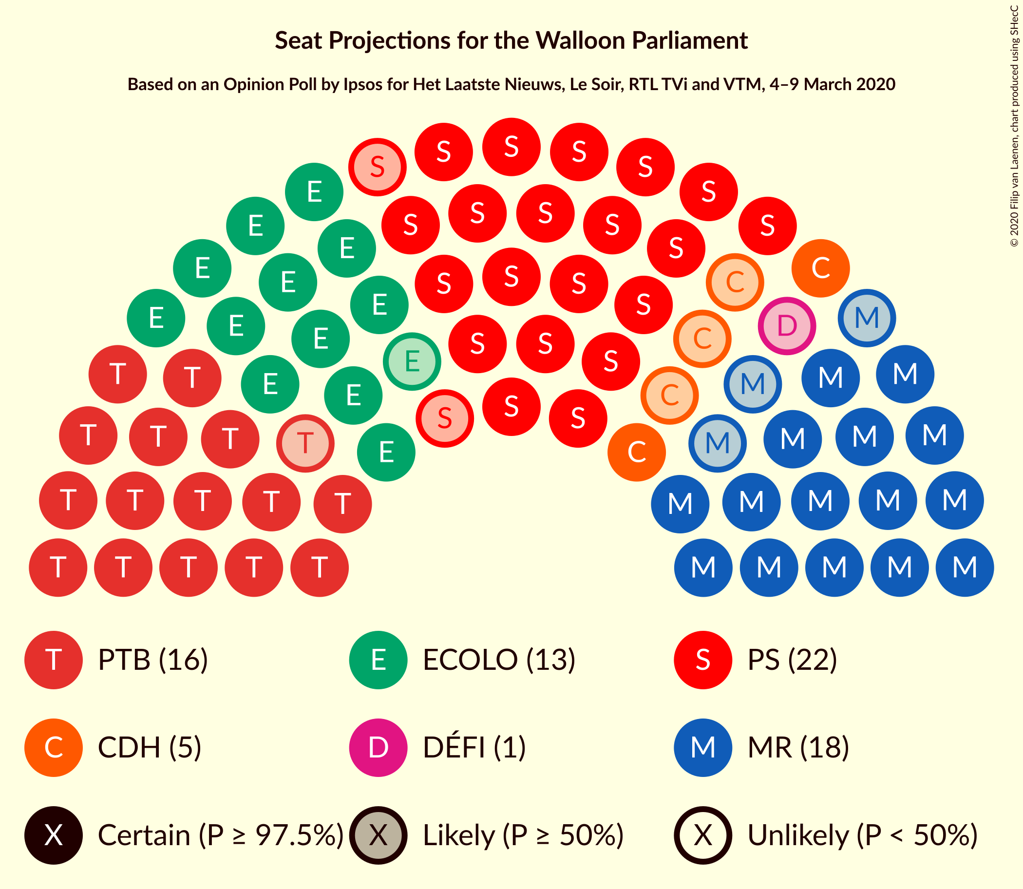 Graph with seating plan not yet produced