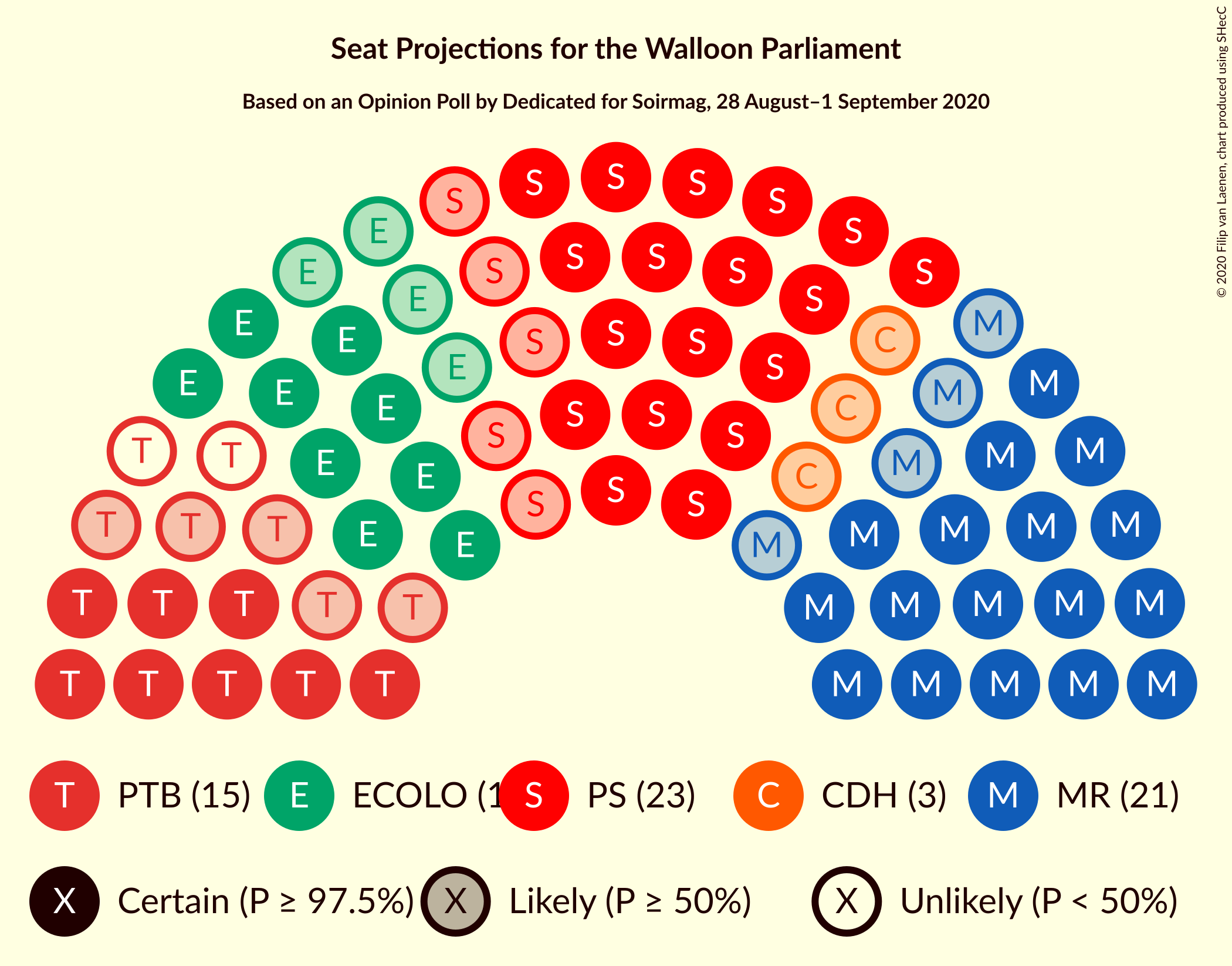 Graph with seating plan not yet produced