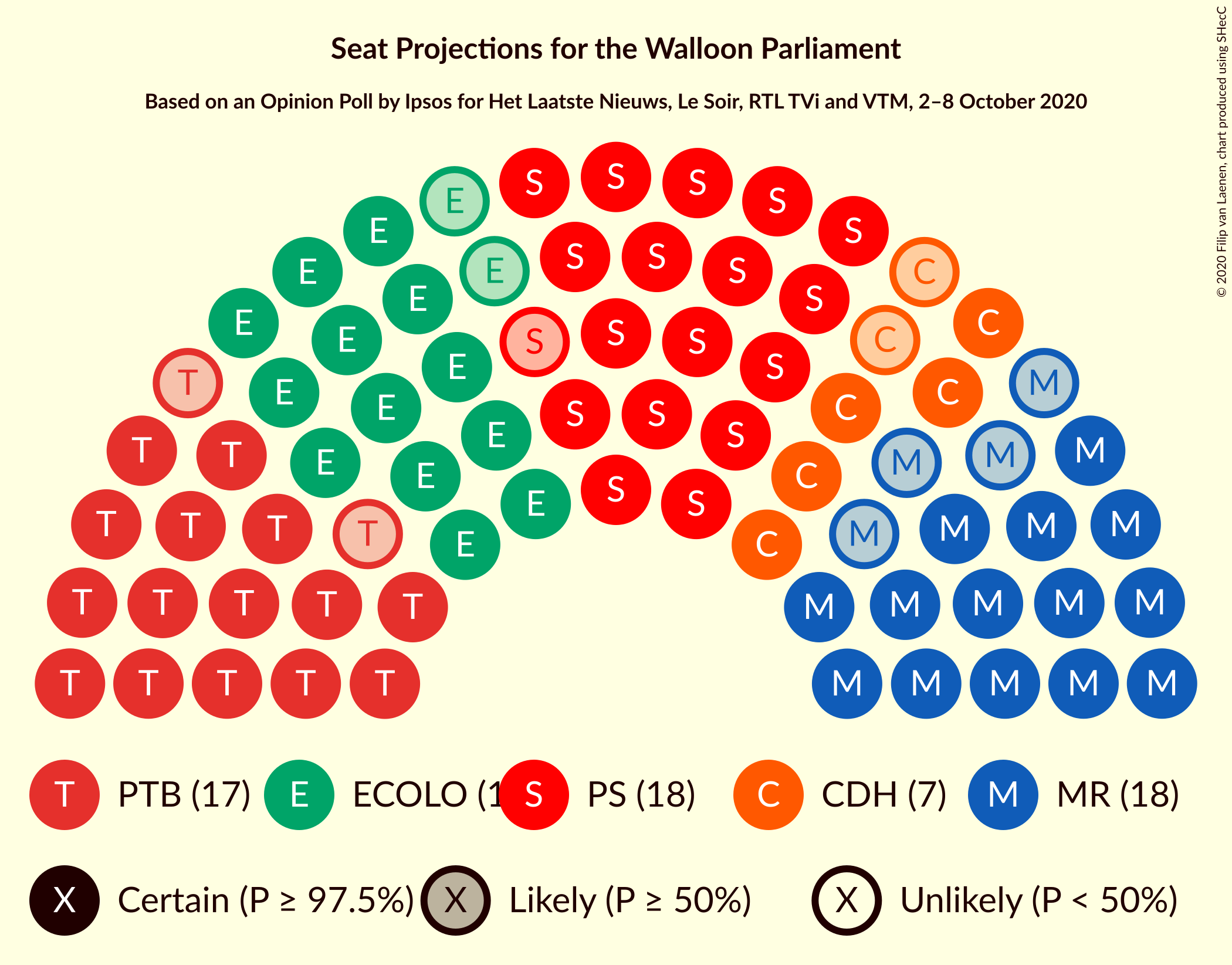 Graph with seating plan not yet produced