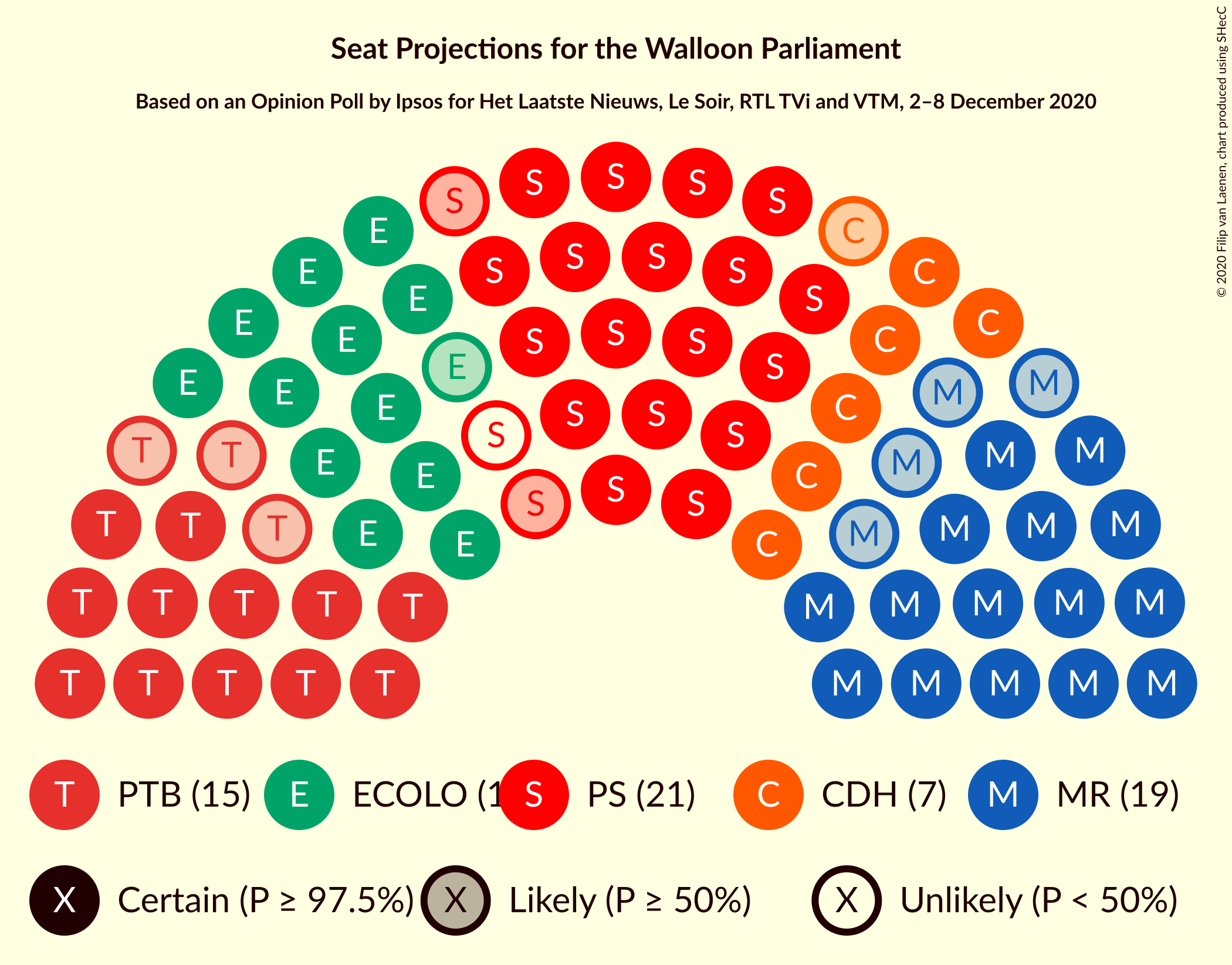 Graph with seating plan not yet produced