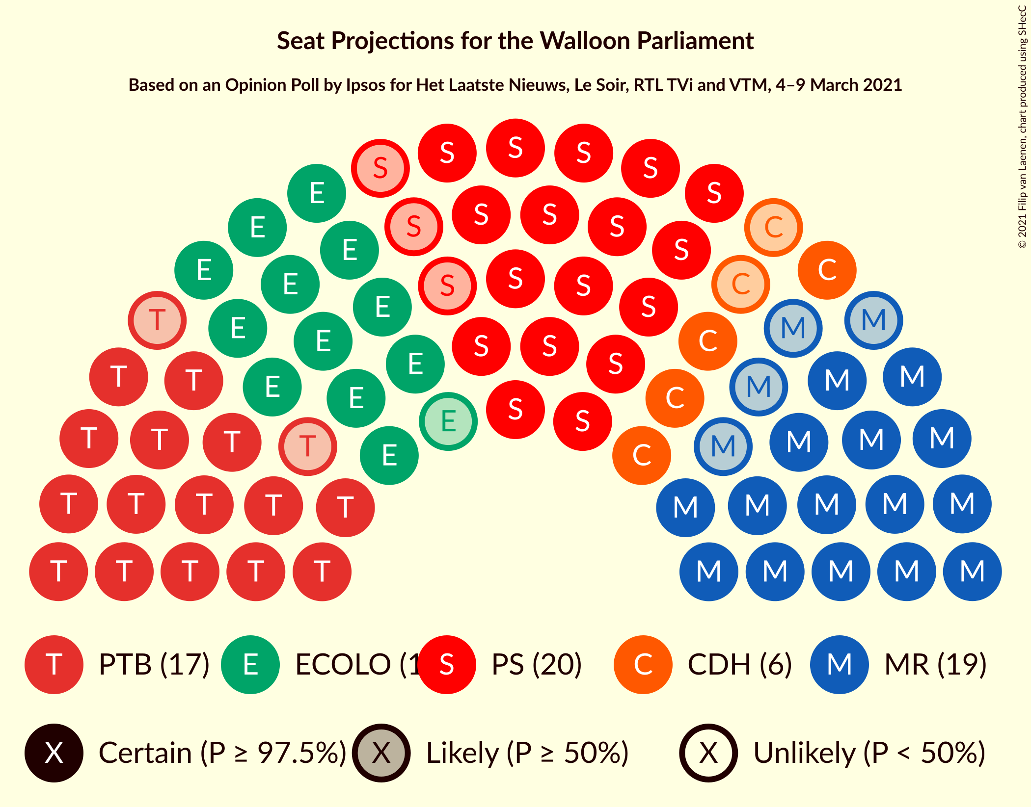 Graph with seating plan not yet produced