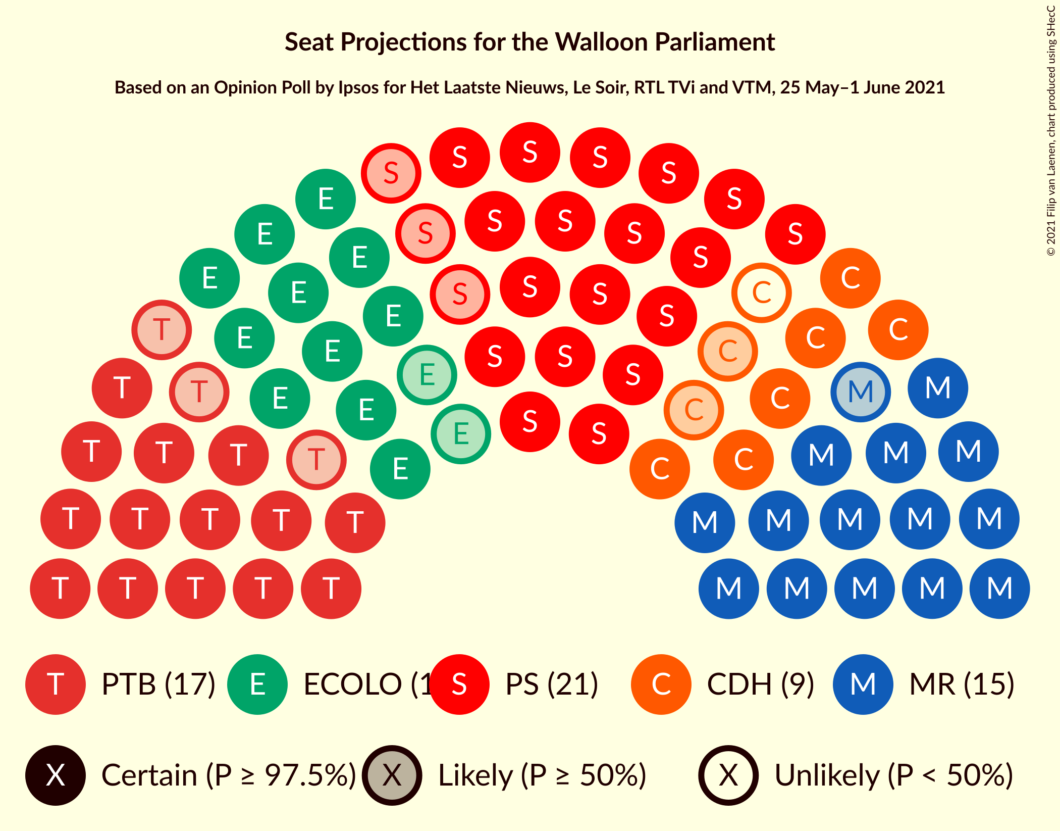 Graph with seating plan not yet produced