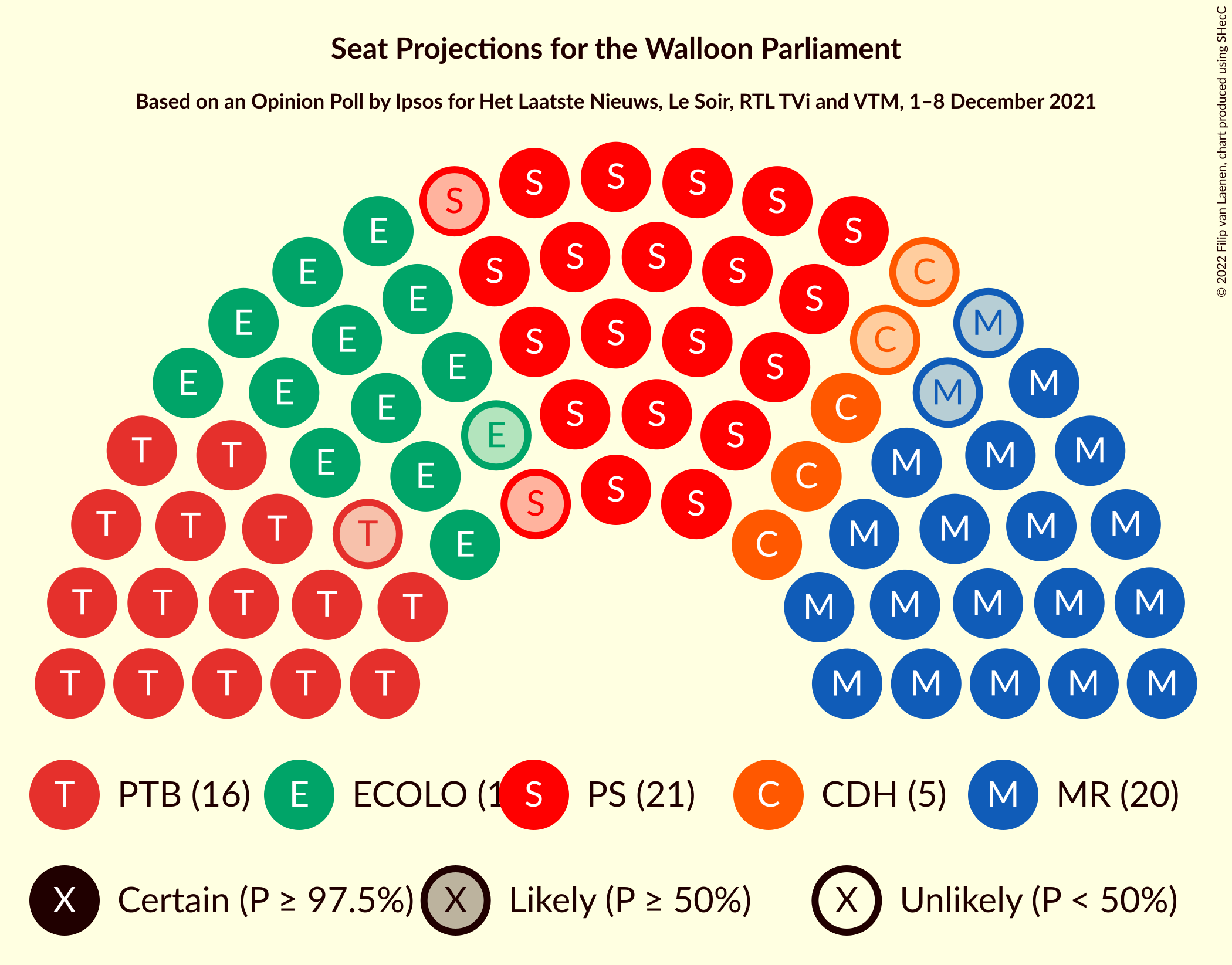 Graph with seating plan not yet produced