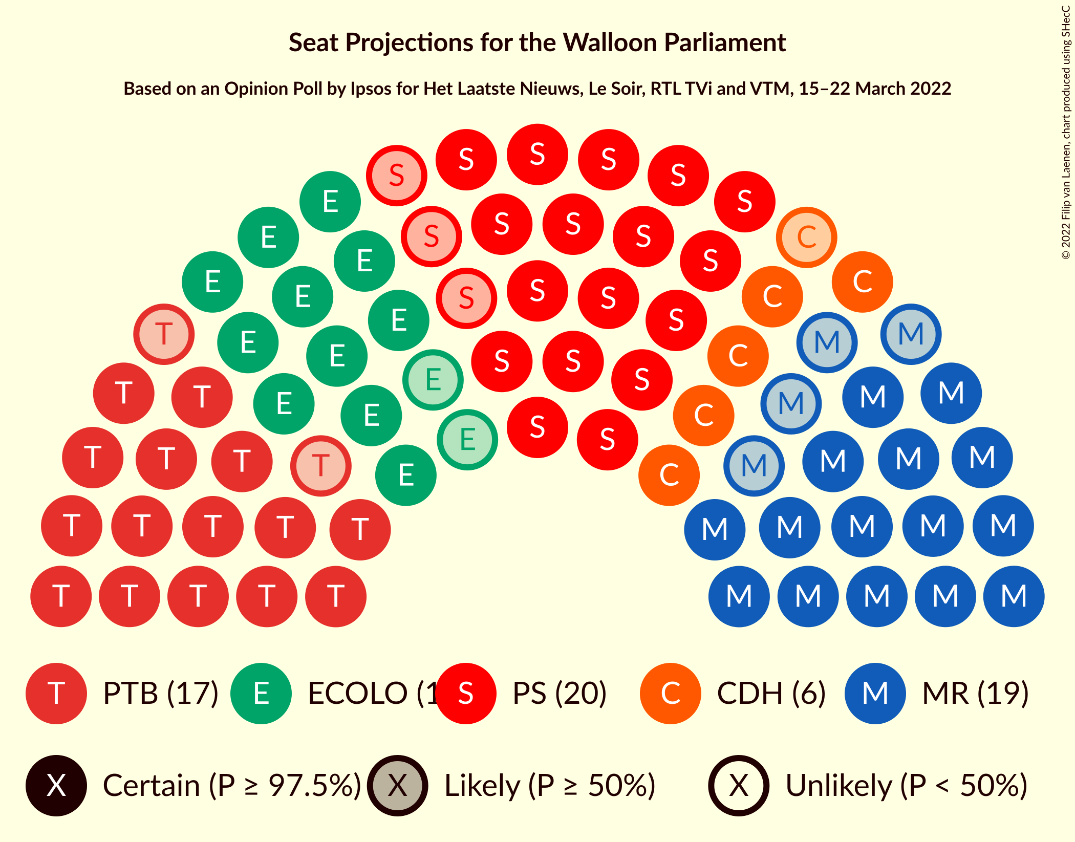 Graph with seating plan not yet produced