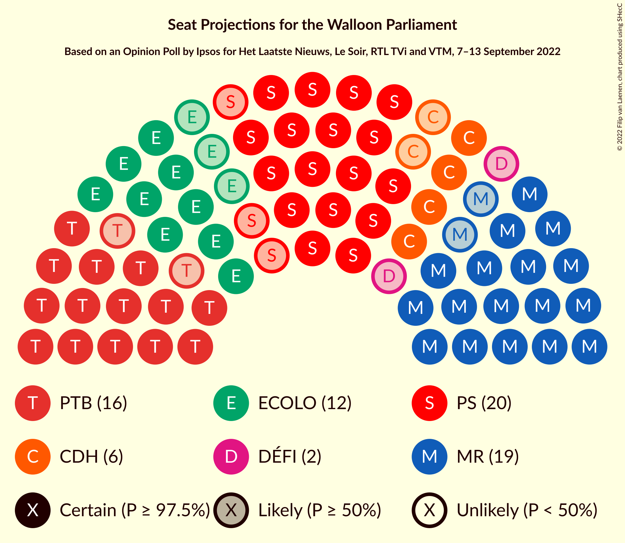 Graph with seating plan not yet produced